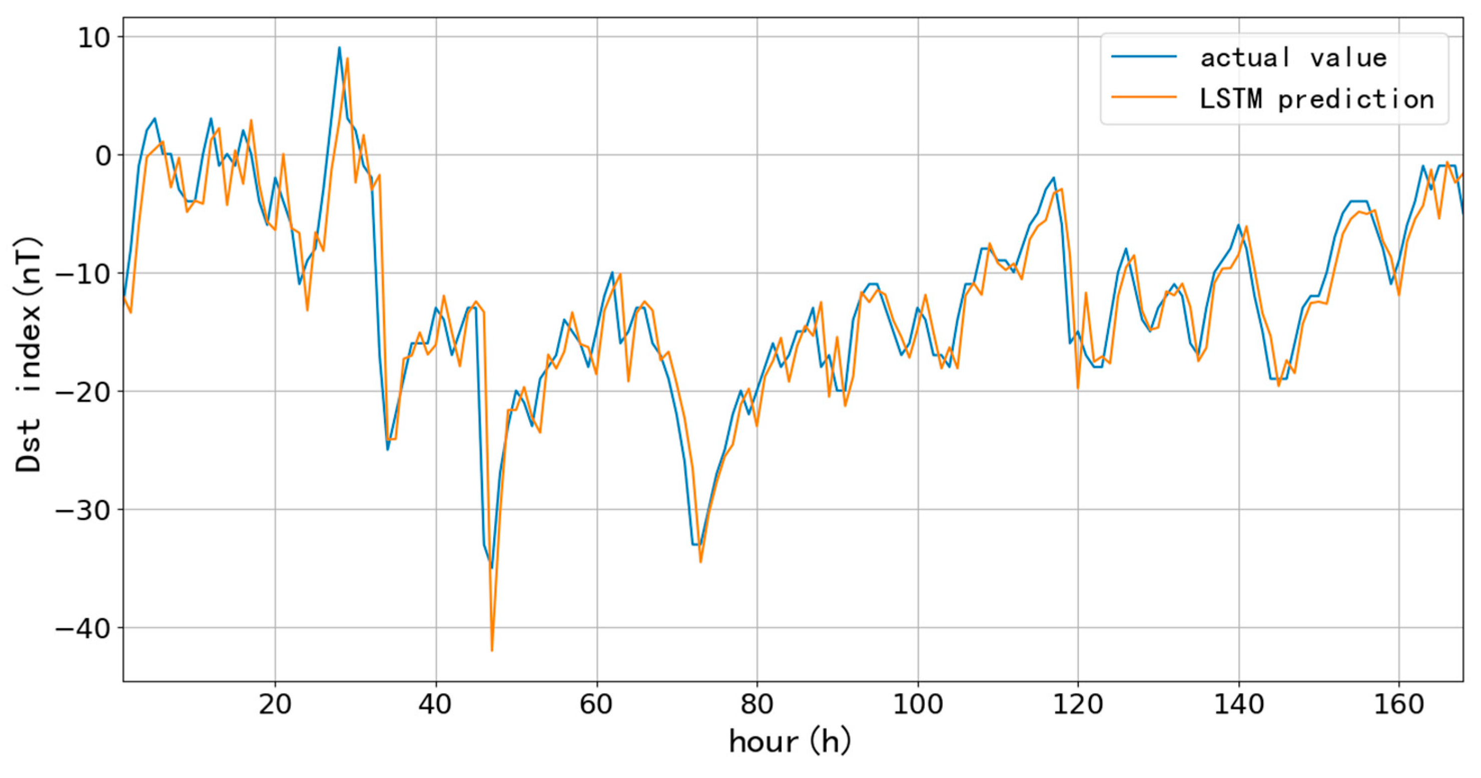 Preprints 86076 g006