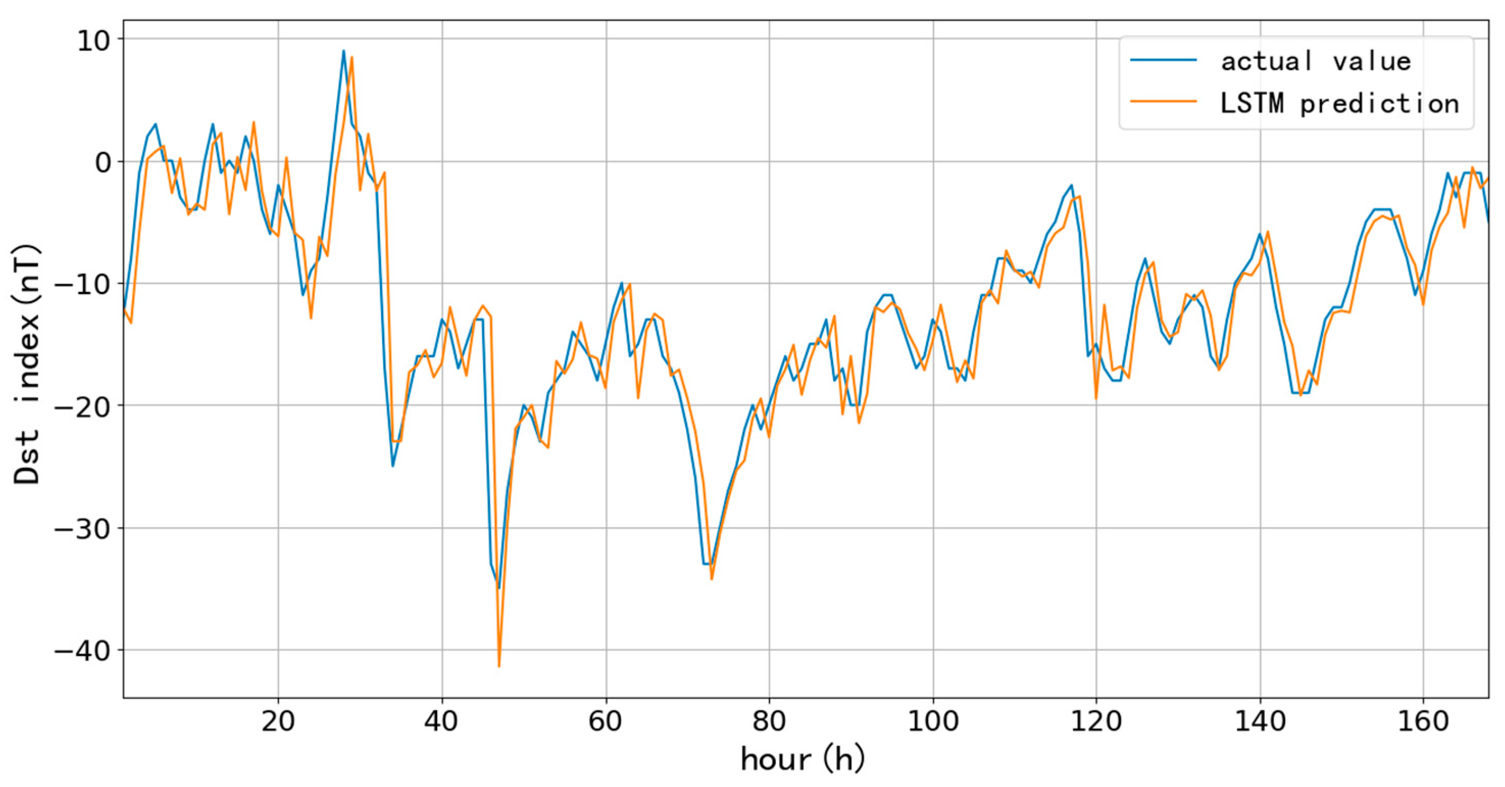 Preprints 86076 g007