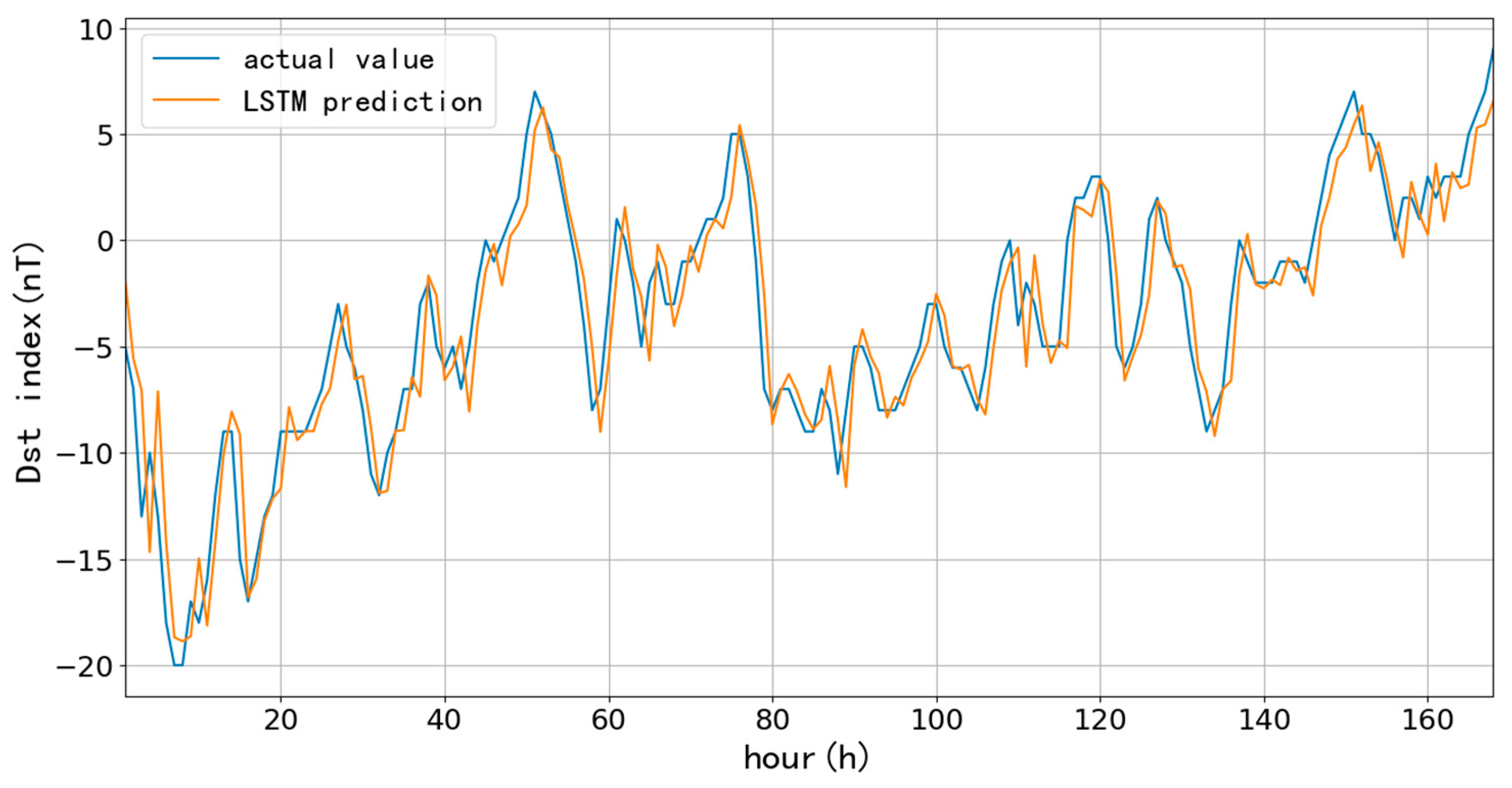 Preprints 86076 g010