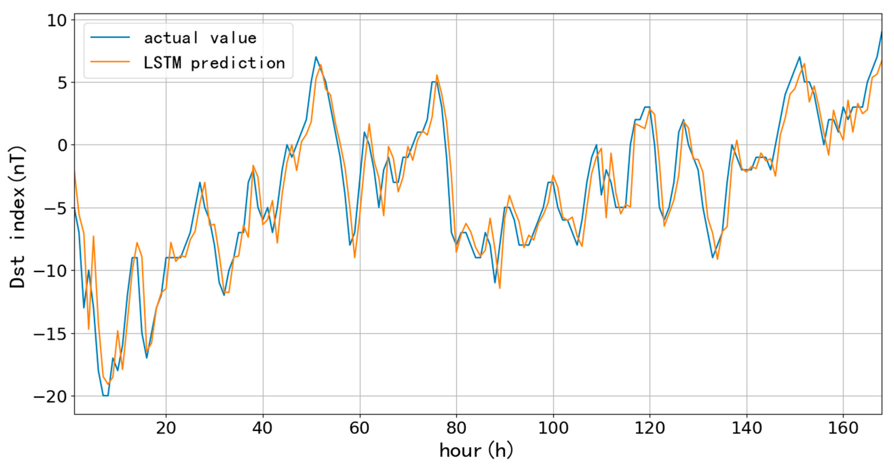 Preprints 86076 g011