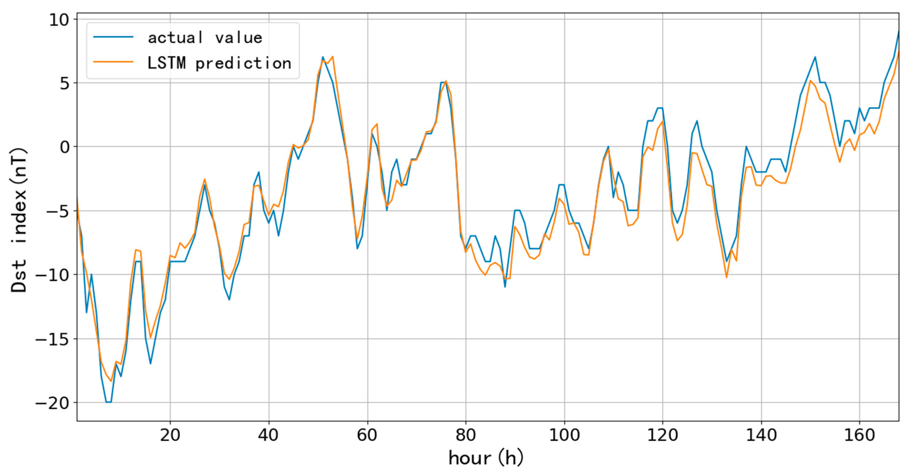 Preprints 86076 g012