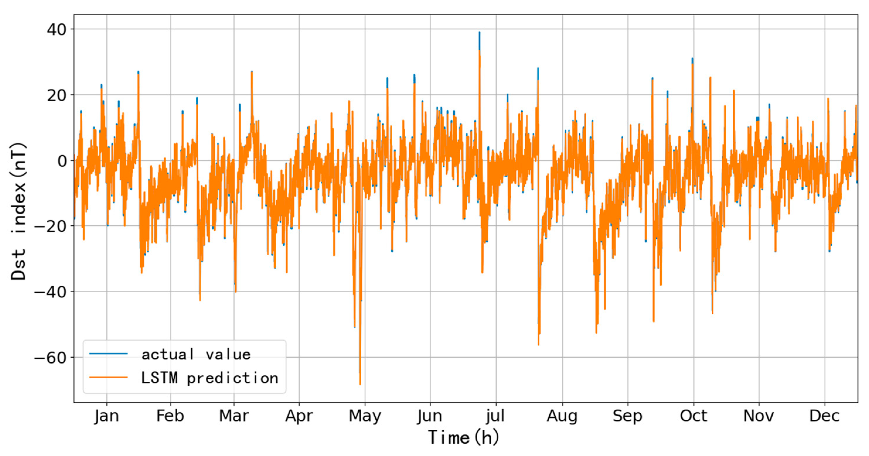 Preprints 86076 g013