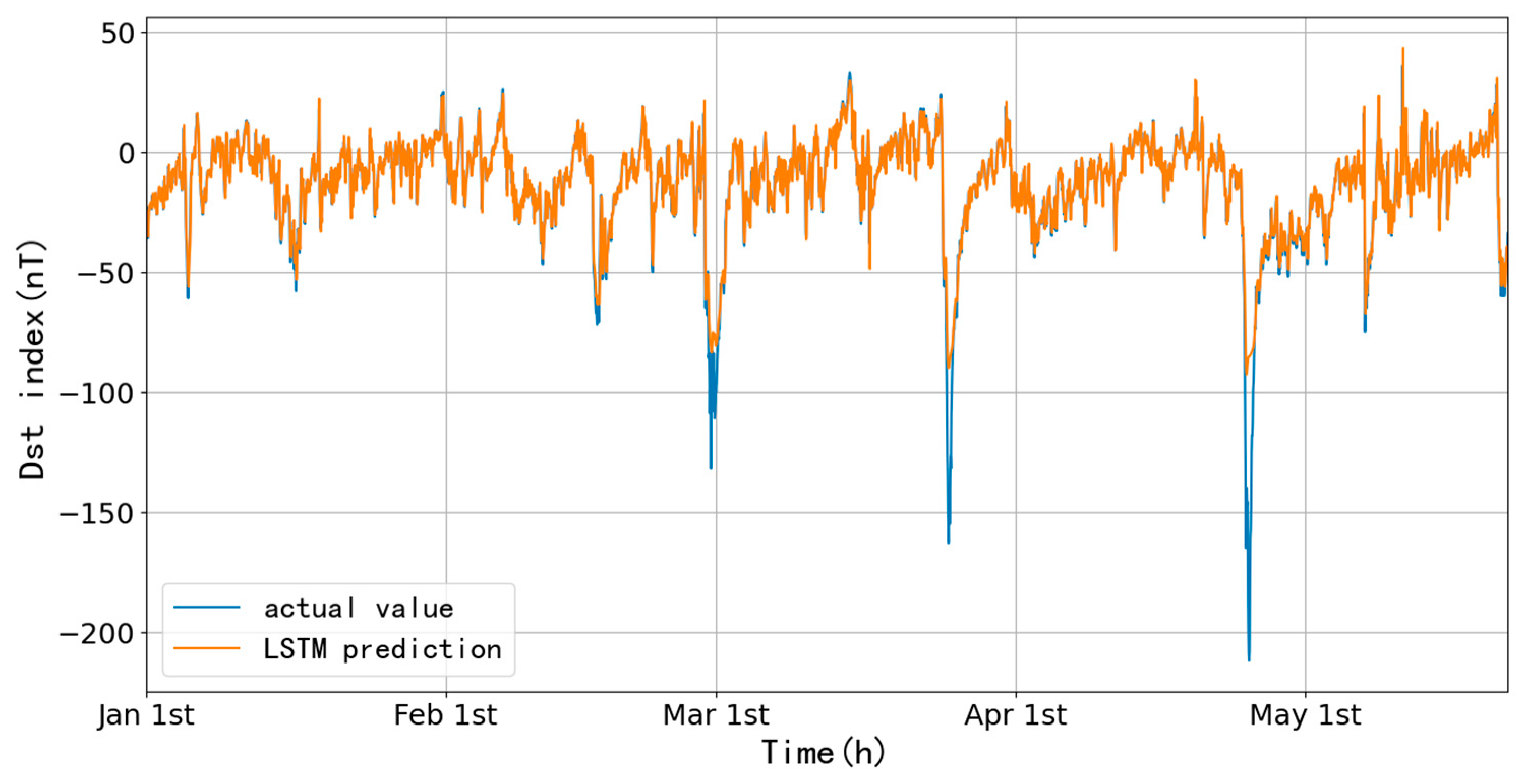 Preprints 86076 g014