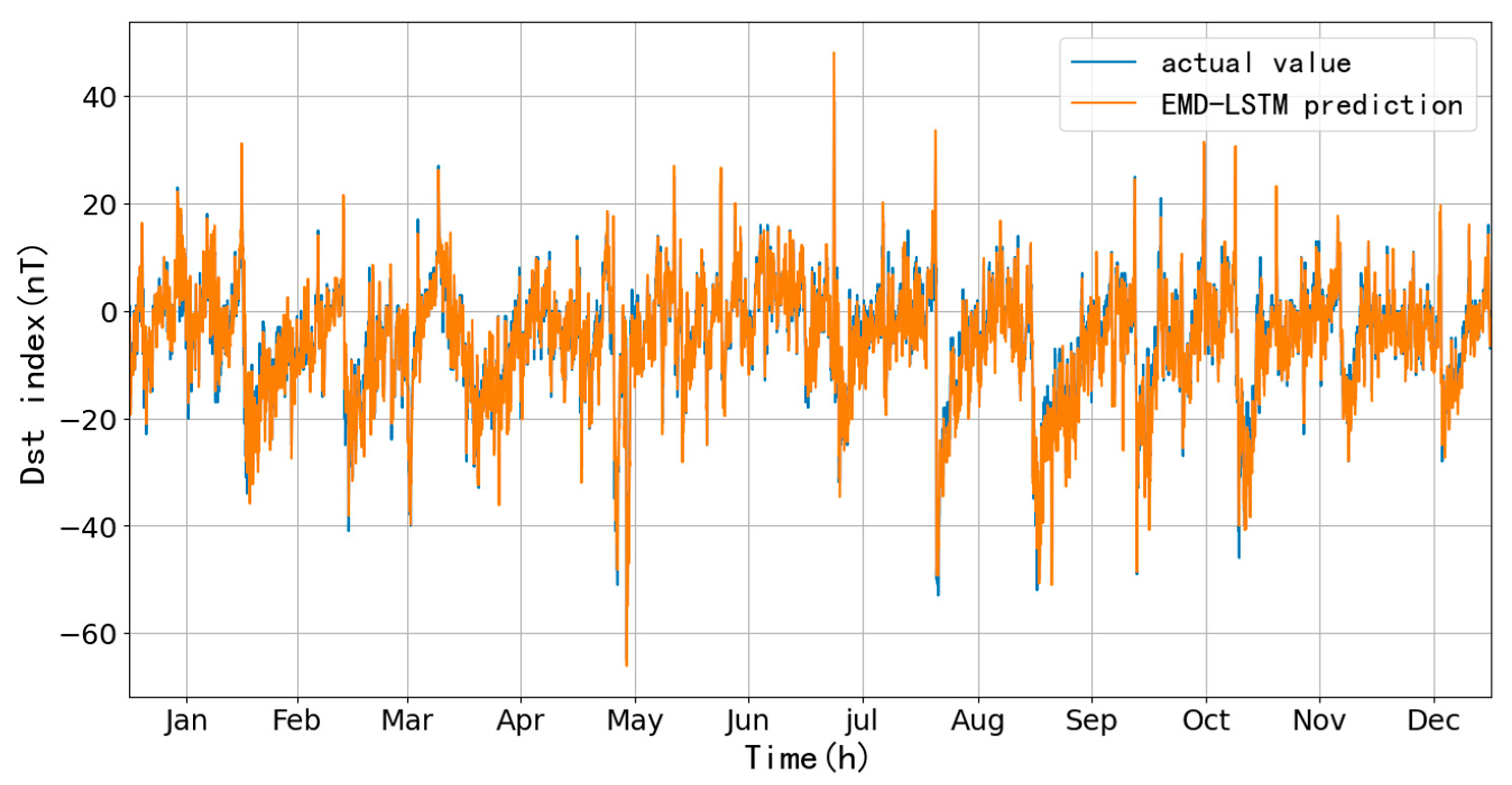 Preprints 86076 g017