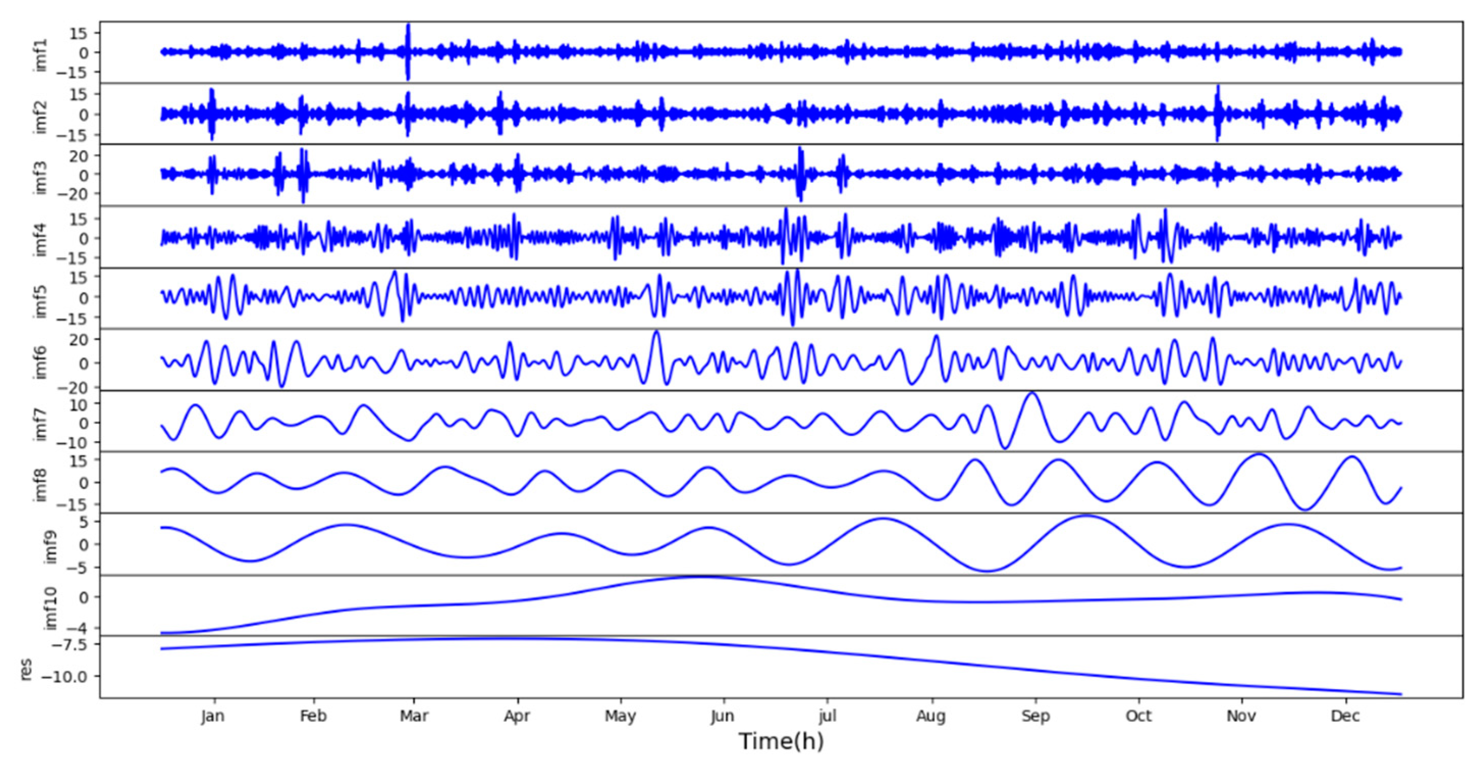 Preprints 86076 g018