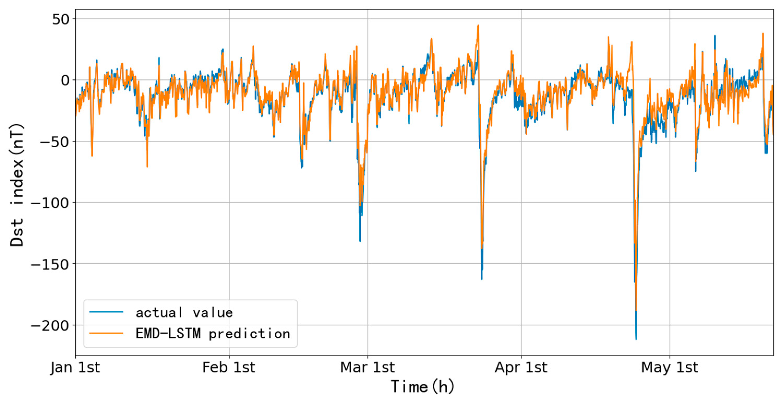 Preprints 86076 g019