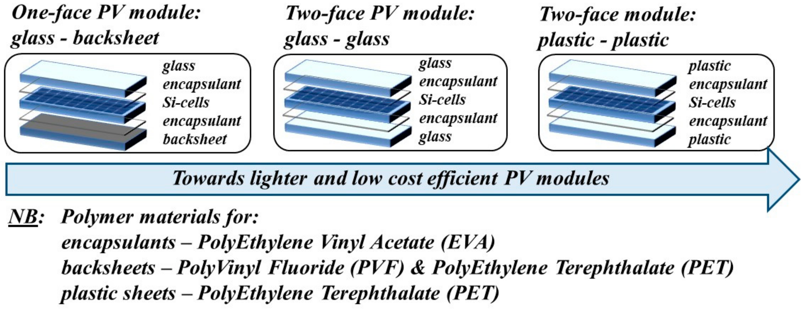 Preprints 72142 g001