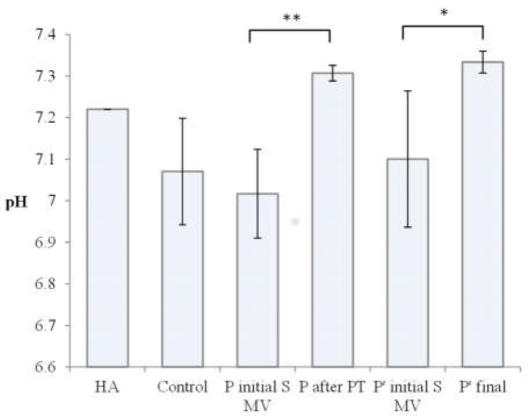 Preprints 72536 g002