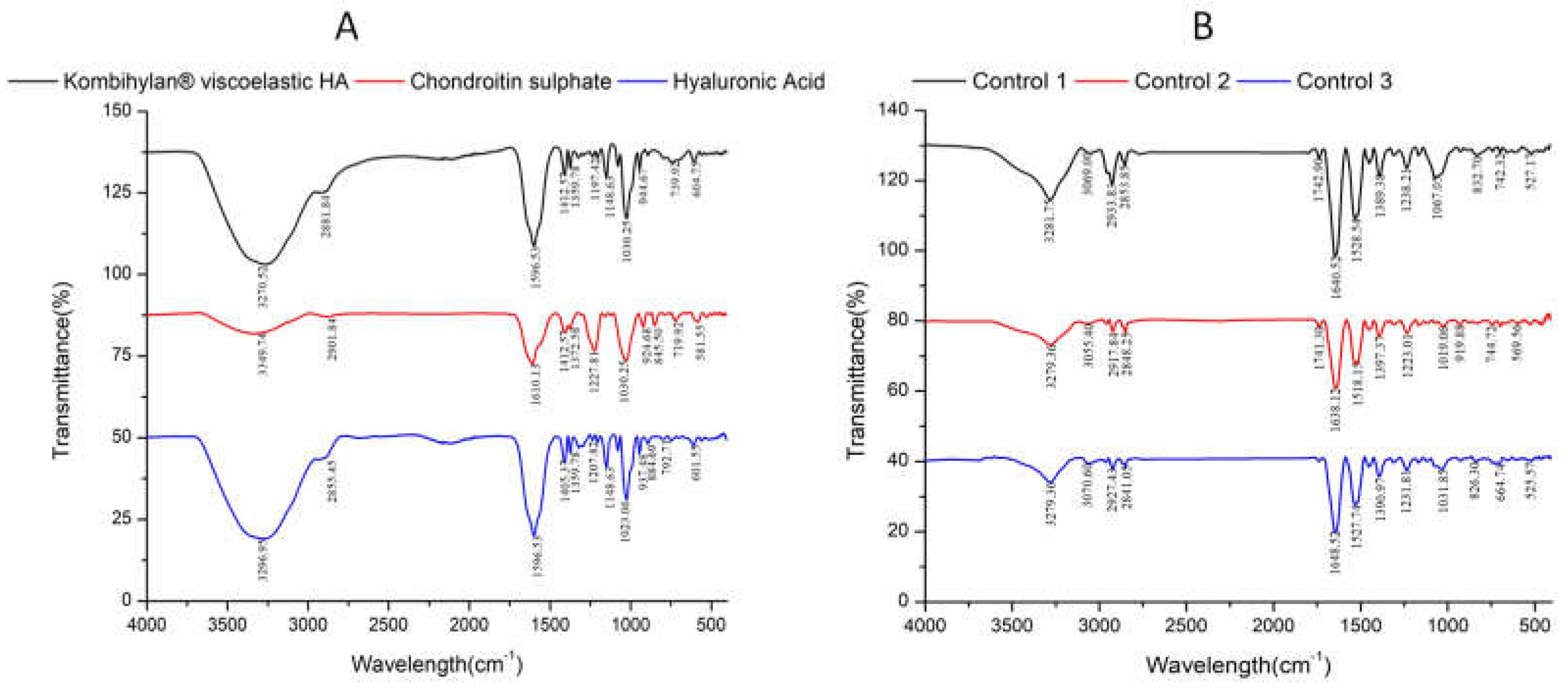 Preprints 72536 g003