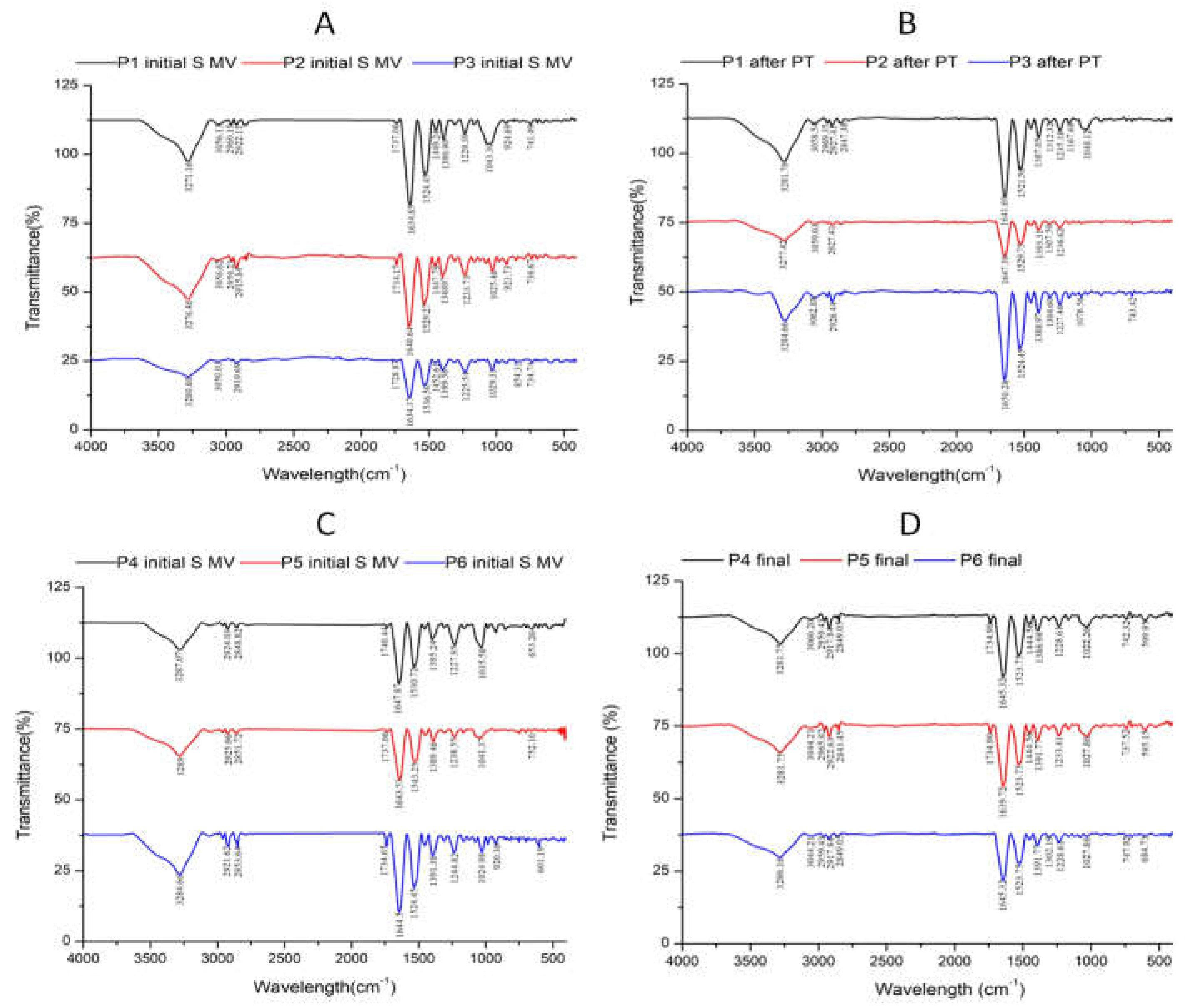 Preprints 72536 g004