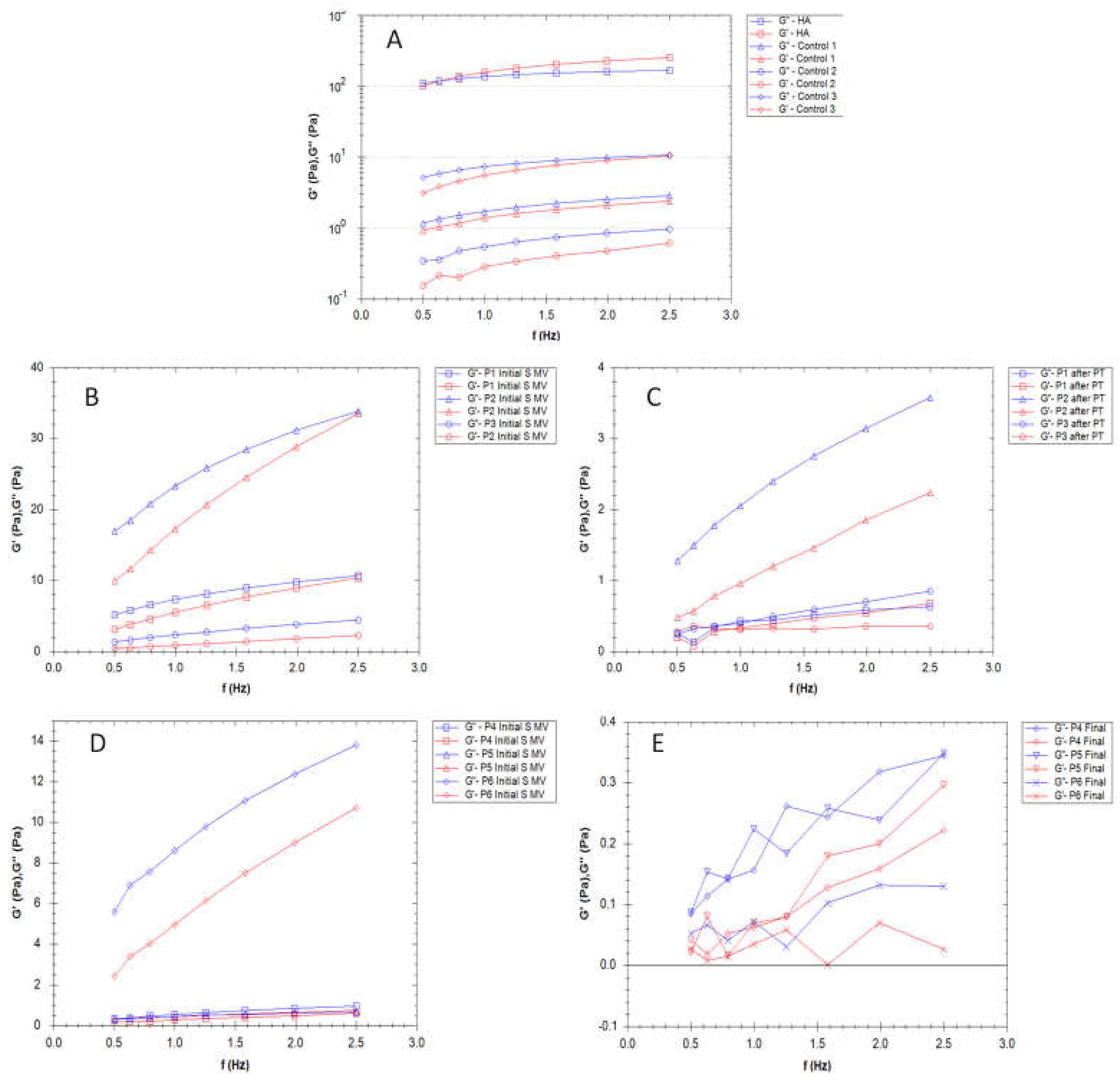 Preprints 72536 g005