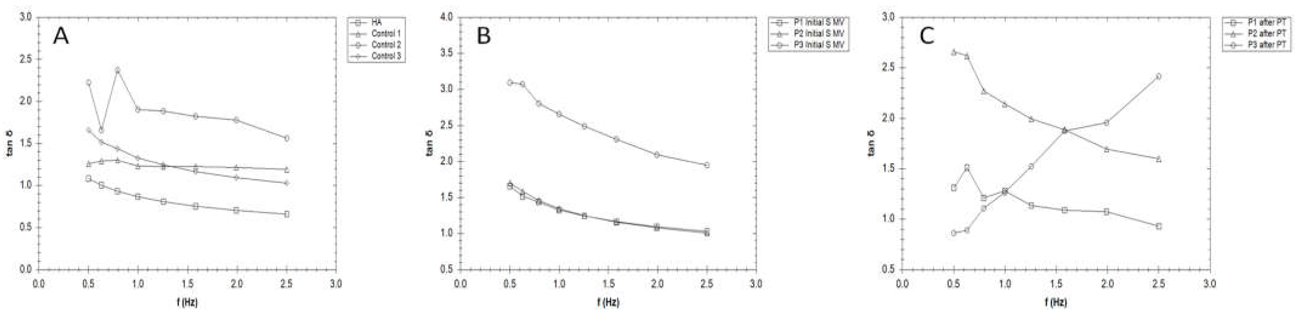 Preprints 72536 g006