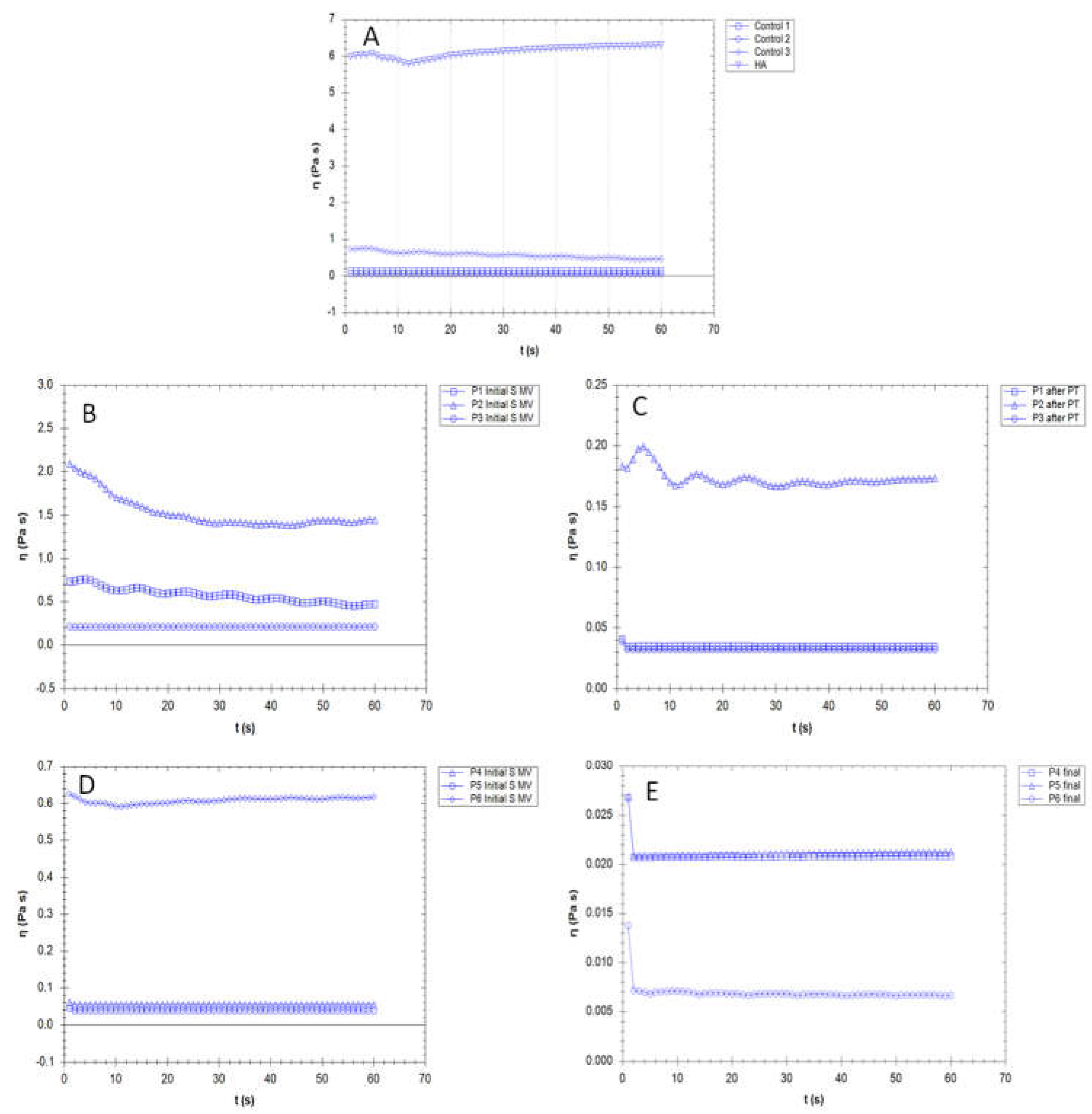 Preprints 72536 g007