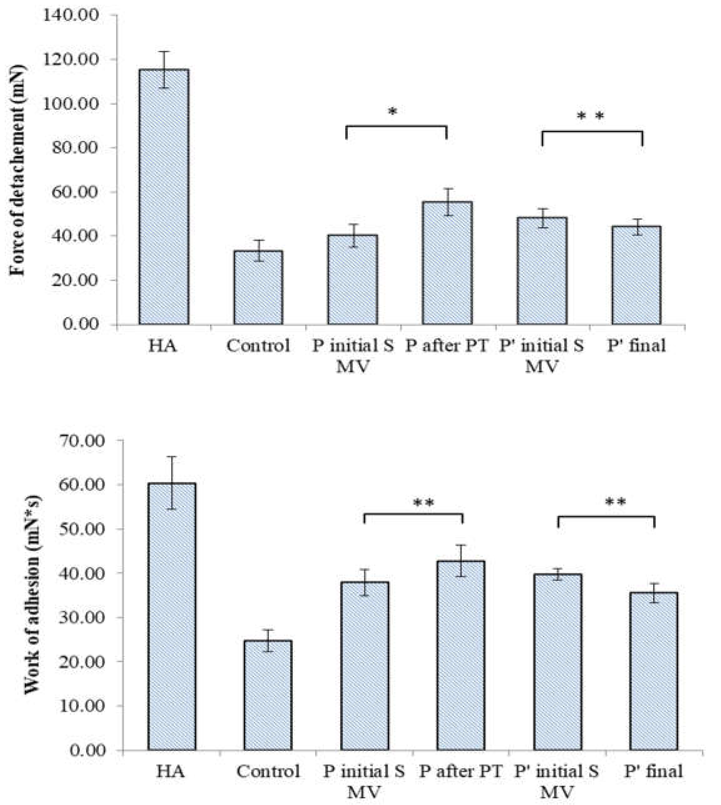 Preprints 72536 g009