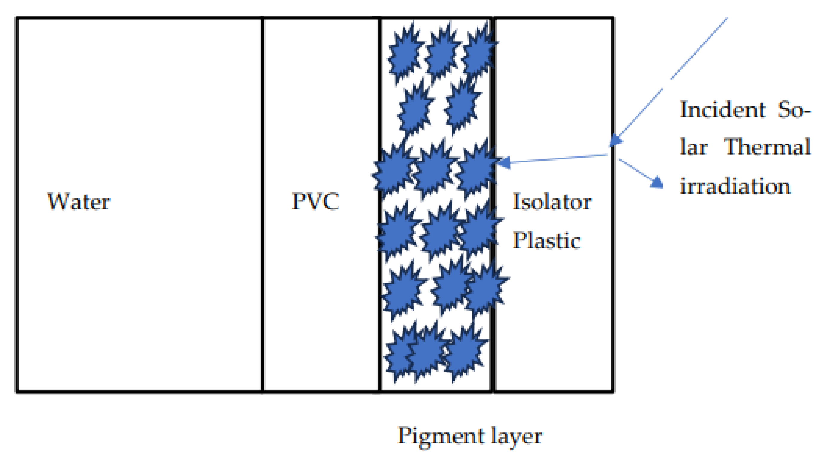 Preprints 116270 g014