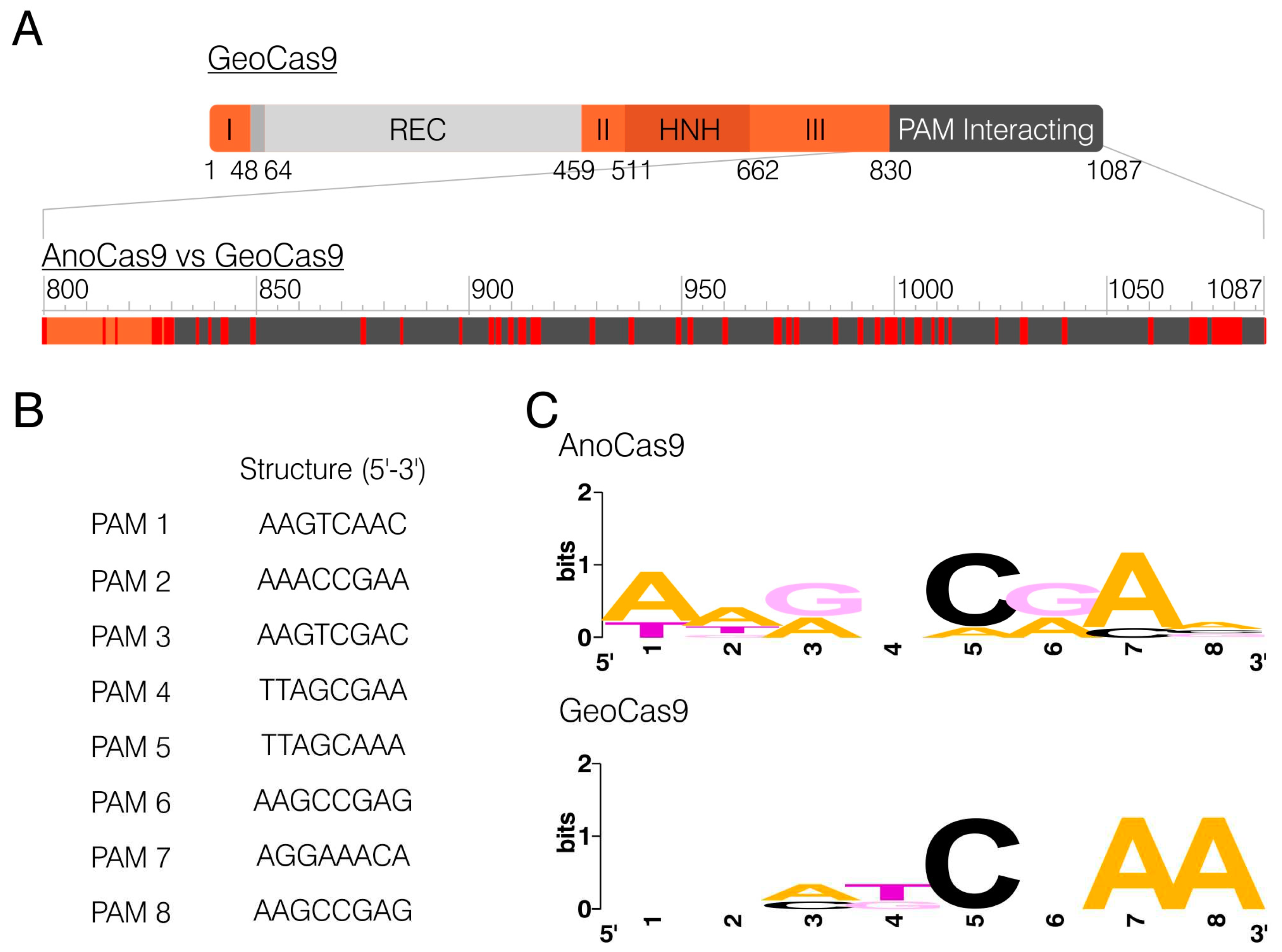 Preprints 89223 g005