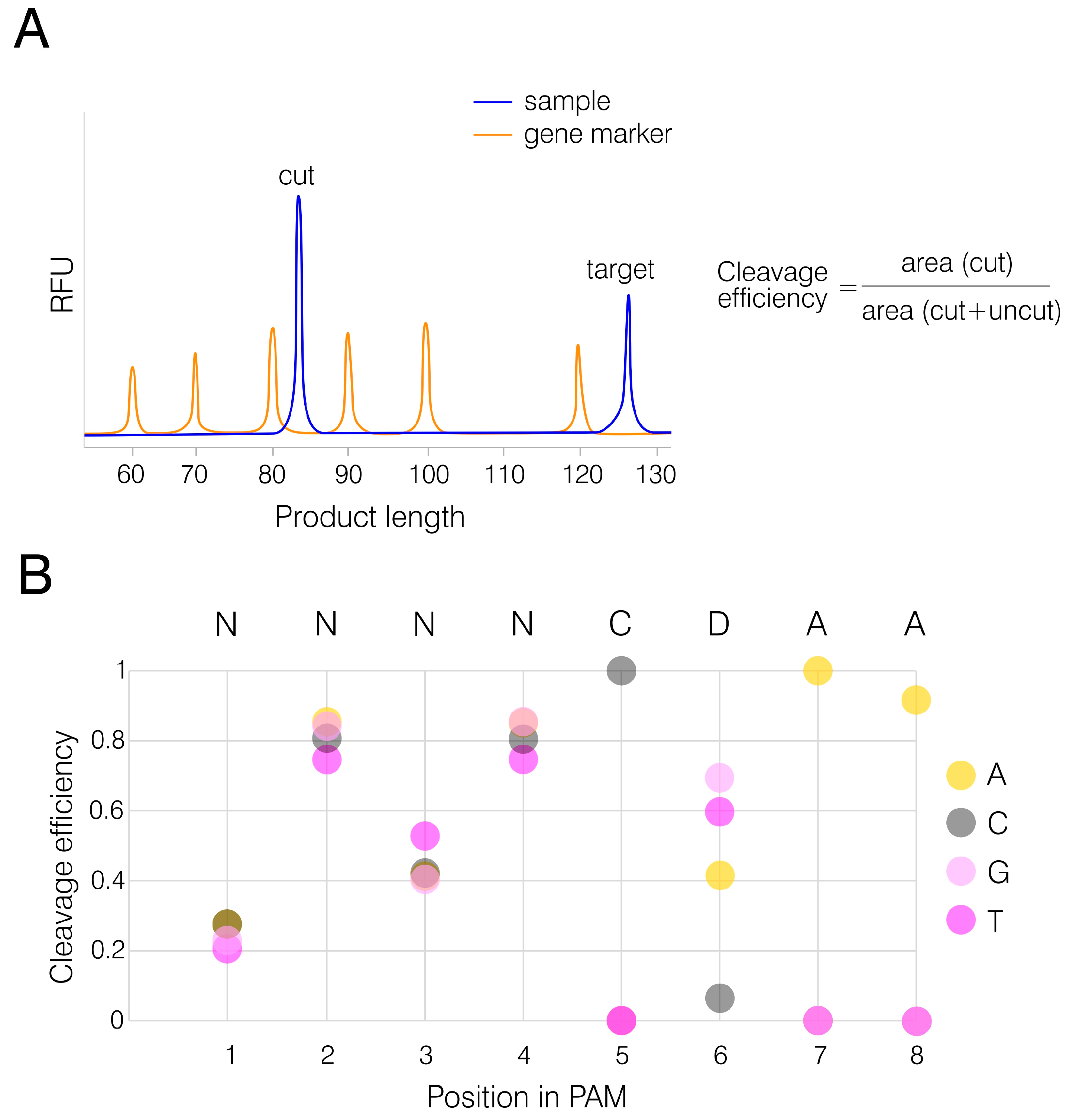 Preprints 89223 g008