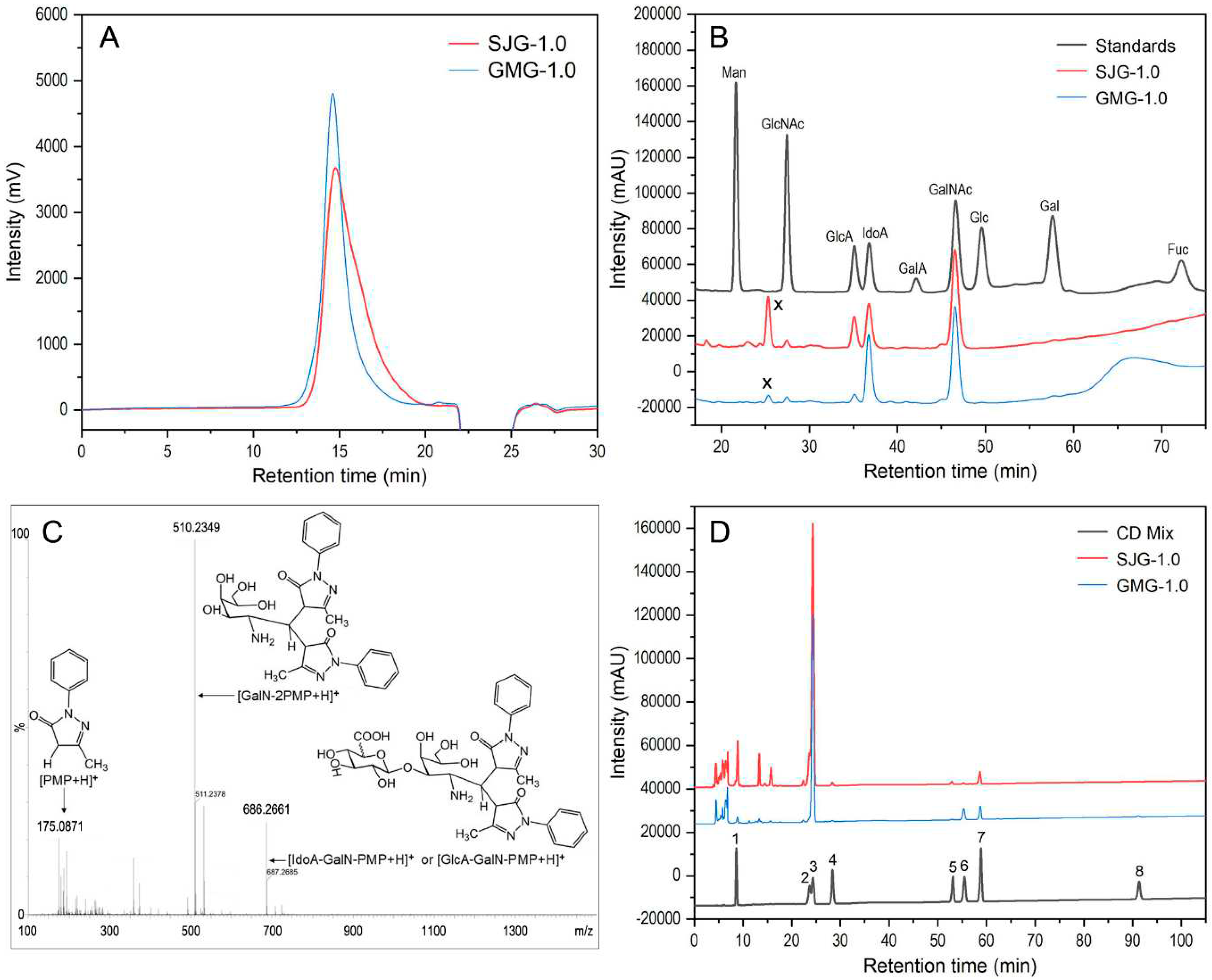 Preprints 89520 g001