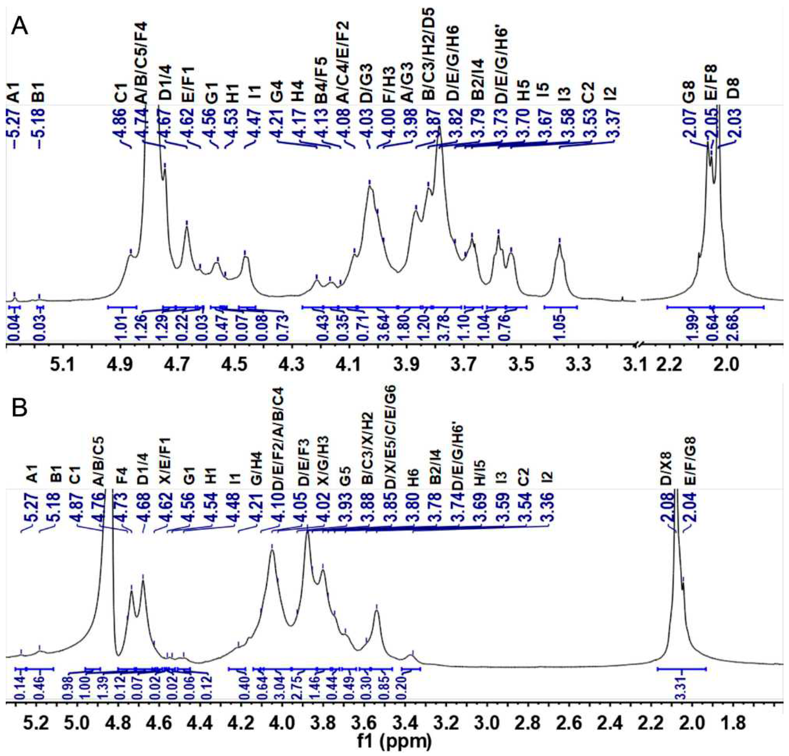 Preprints 89520 g002