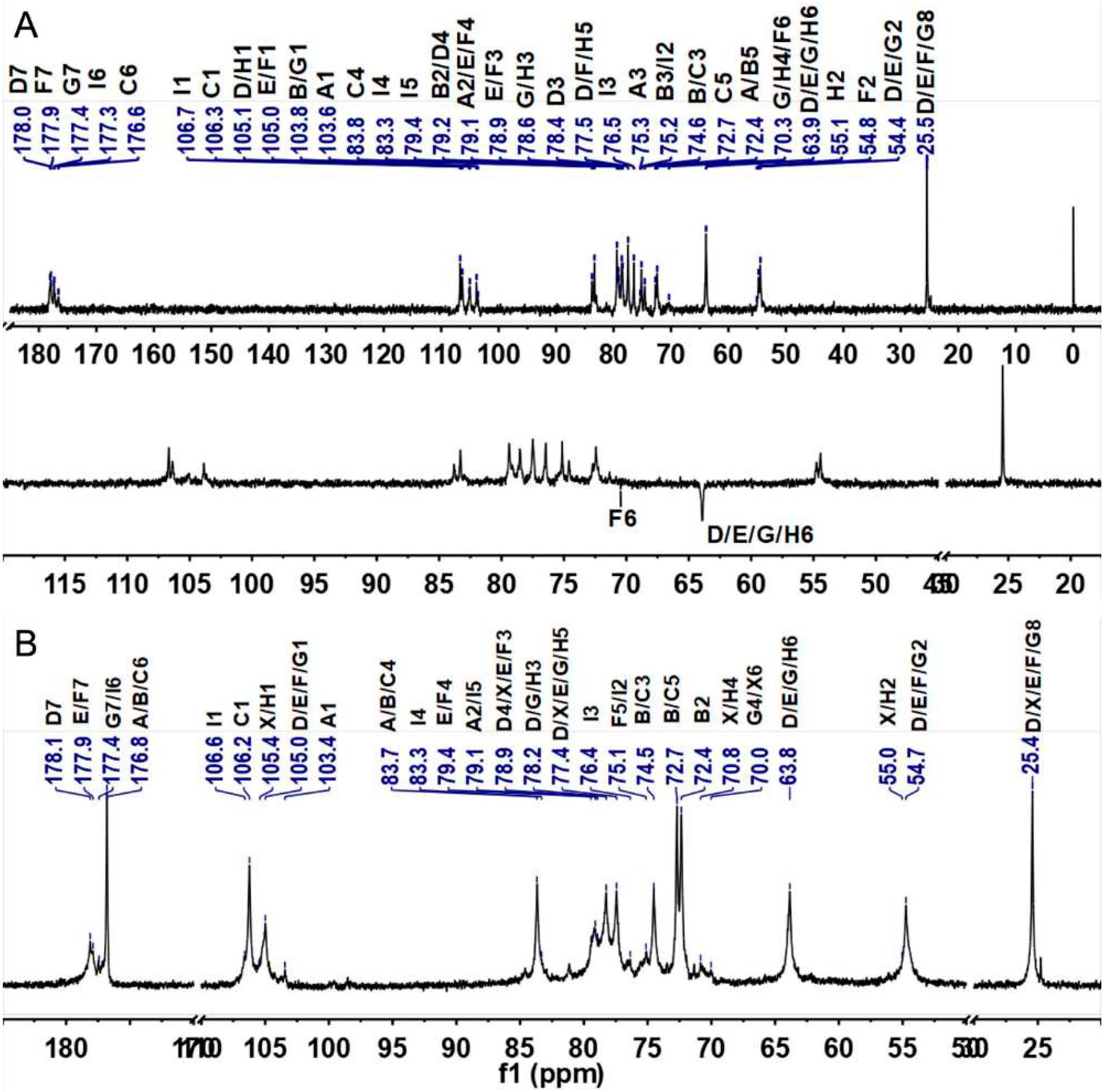 Preprints 89520 g003