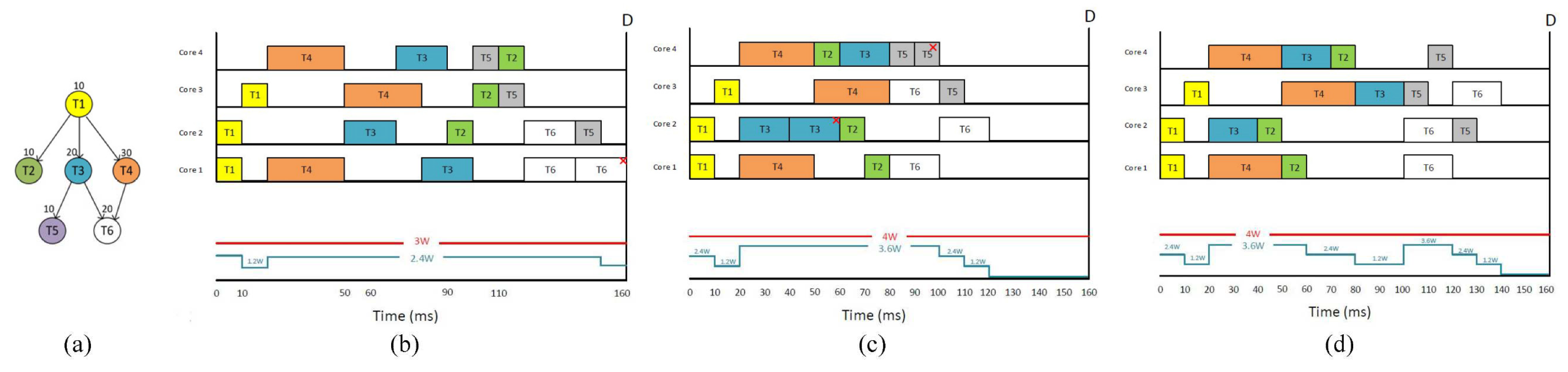 Preprints 95074 g001