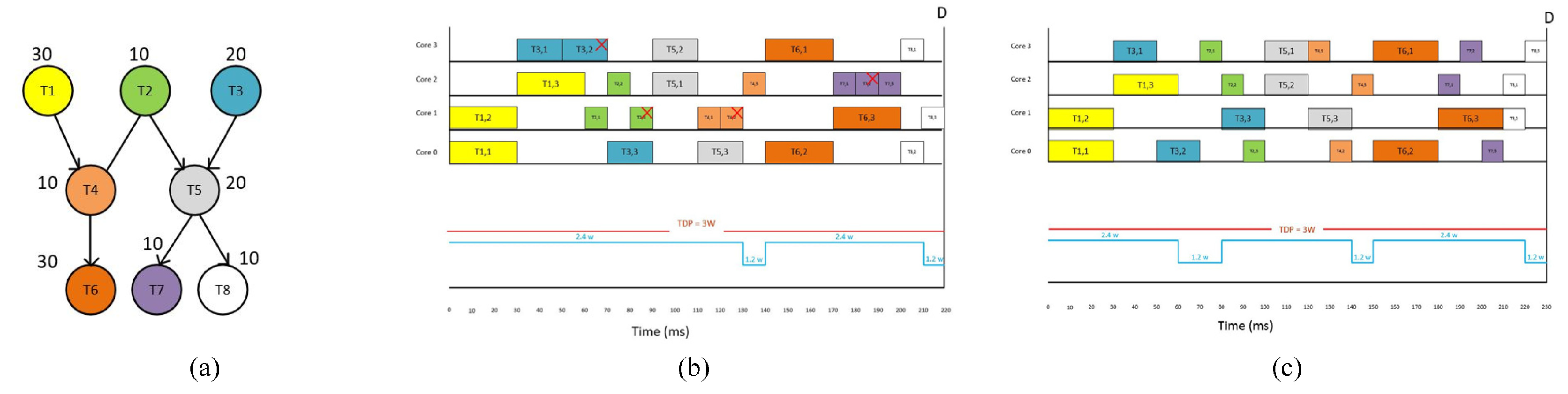 Preprints 95074 g002