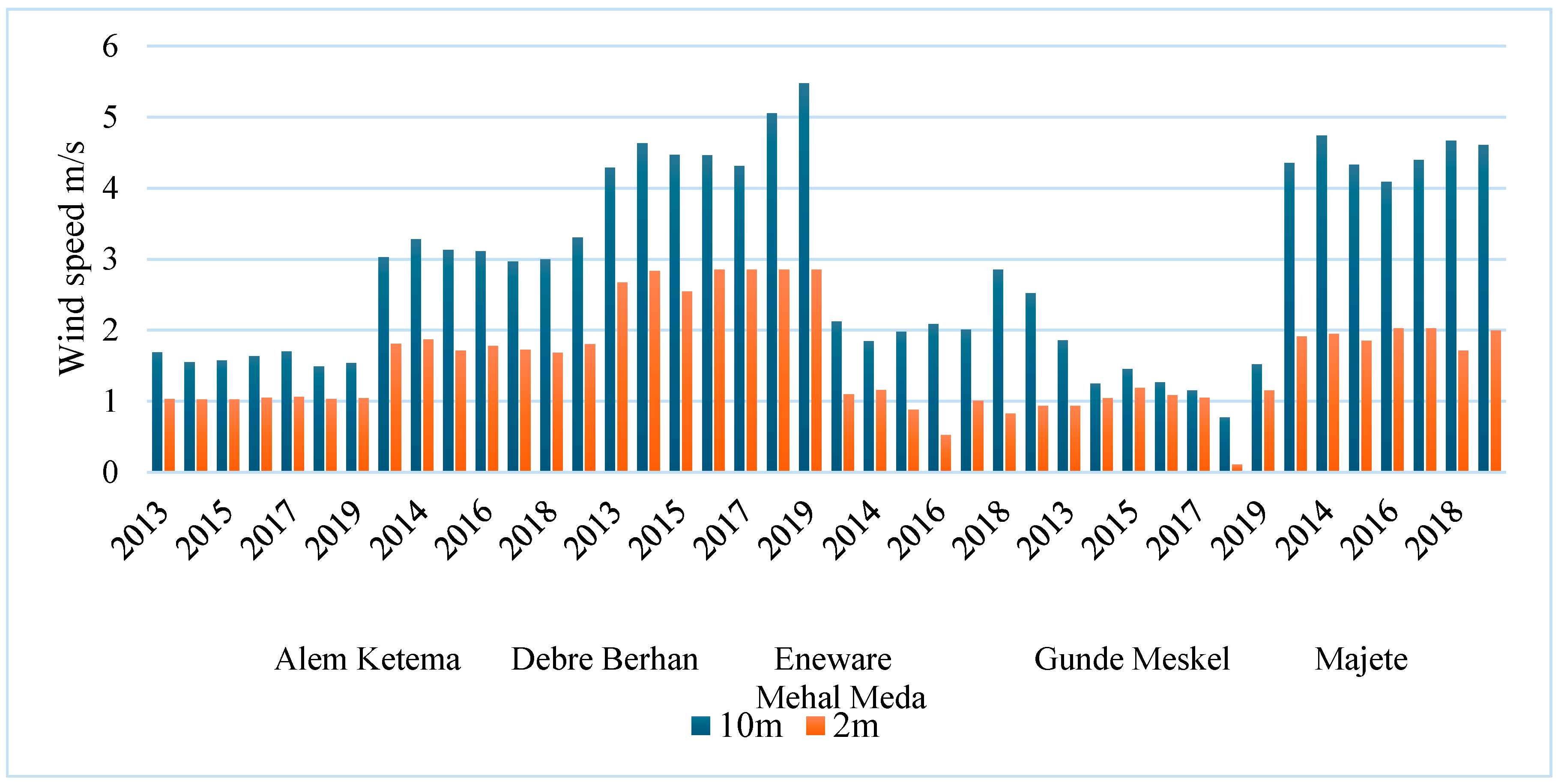 Preprints 106279 g002