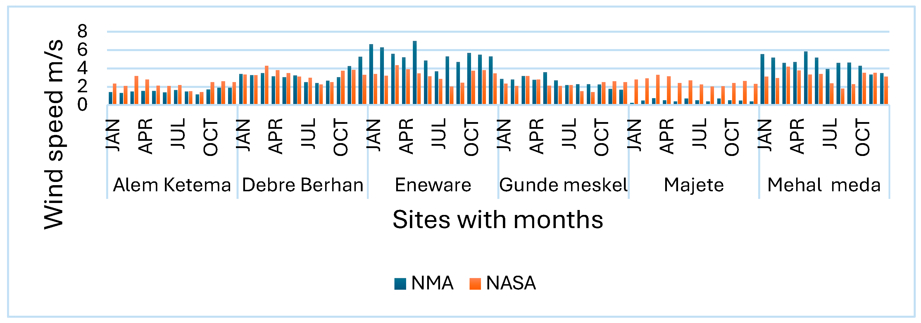 Preprints 106279 g003