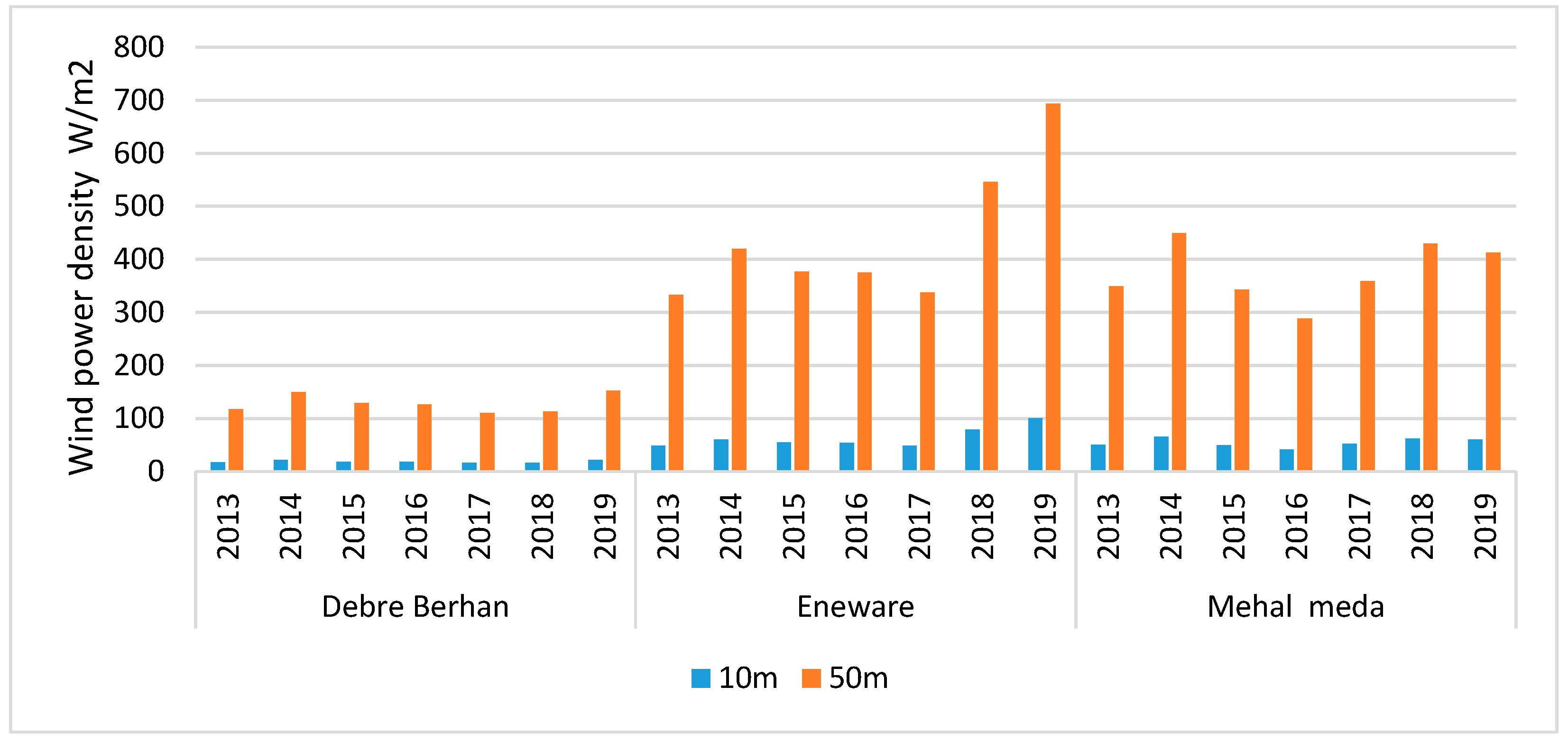 Preprints 106279 g007