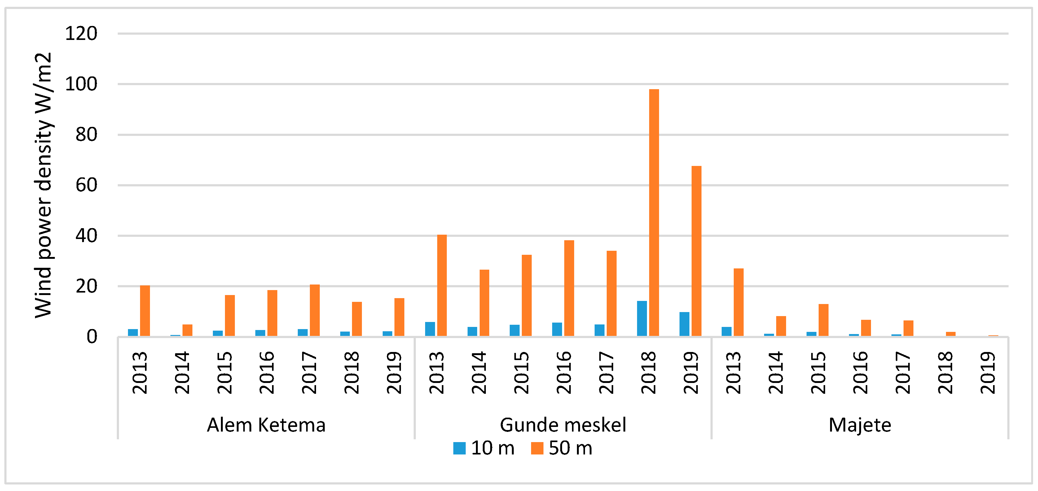 Preprints 106279 g008