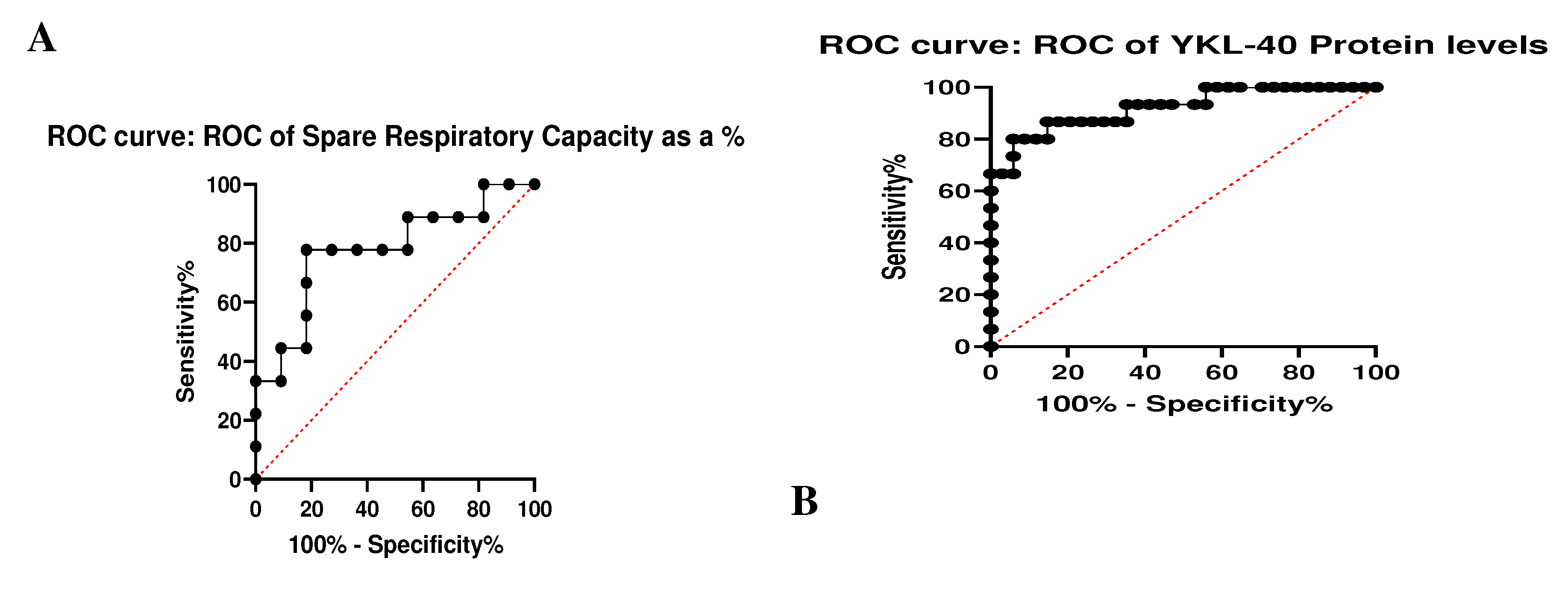 Preprints 87105 g003