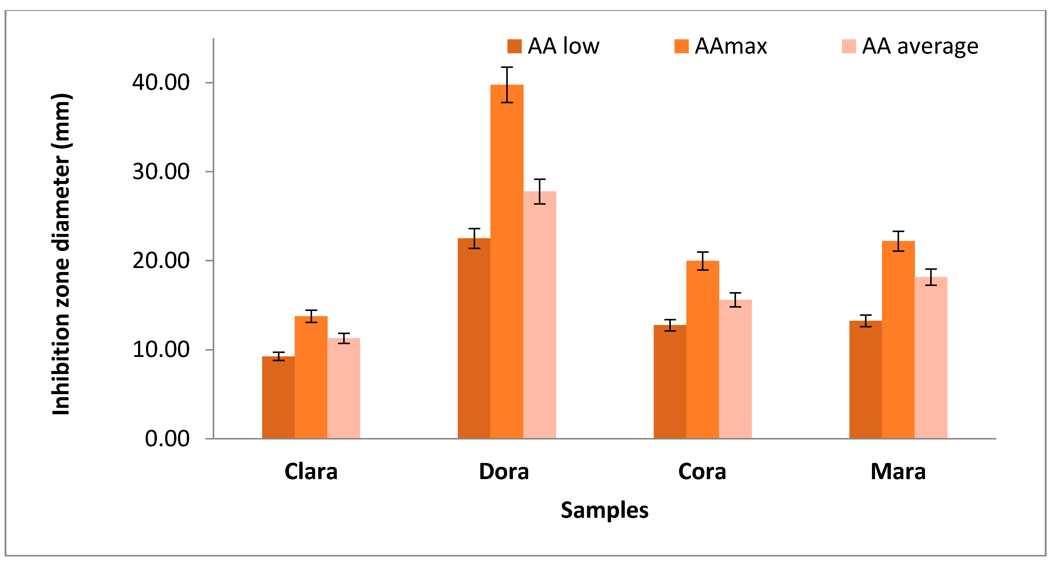 Preprints 71300 g001