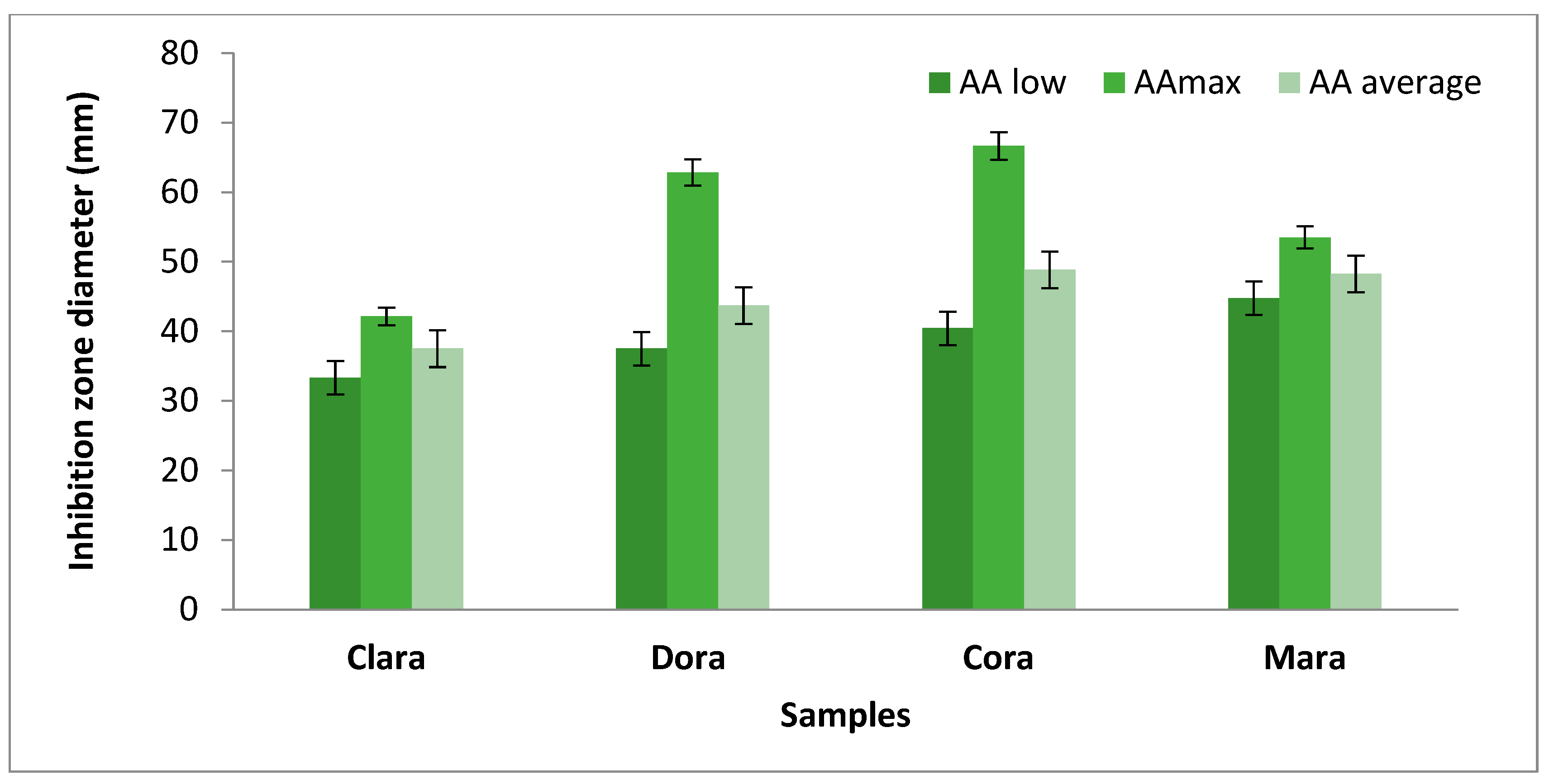 Preprints 71300 g002