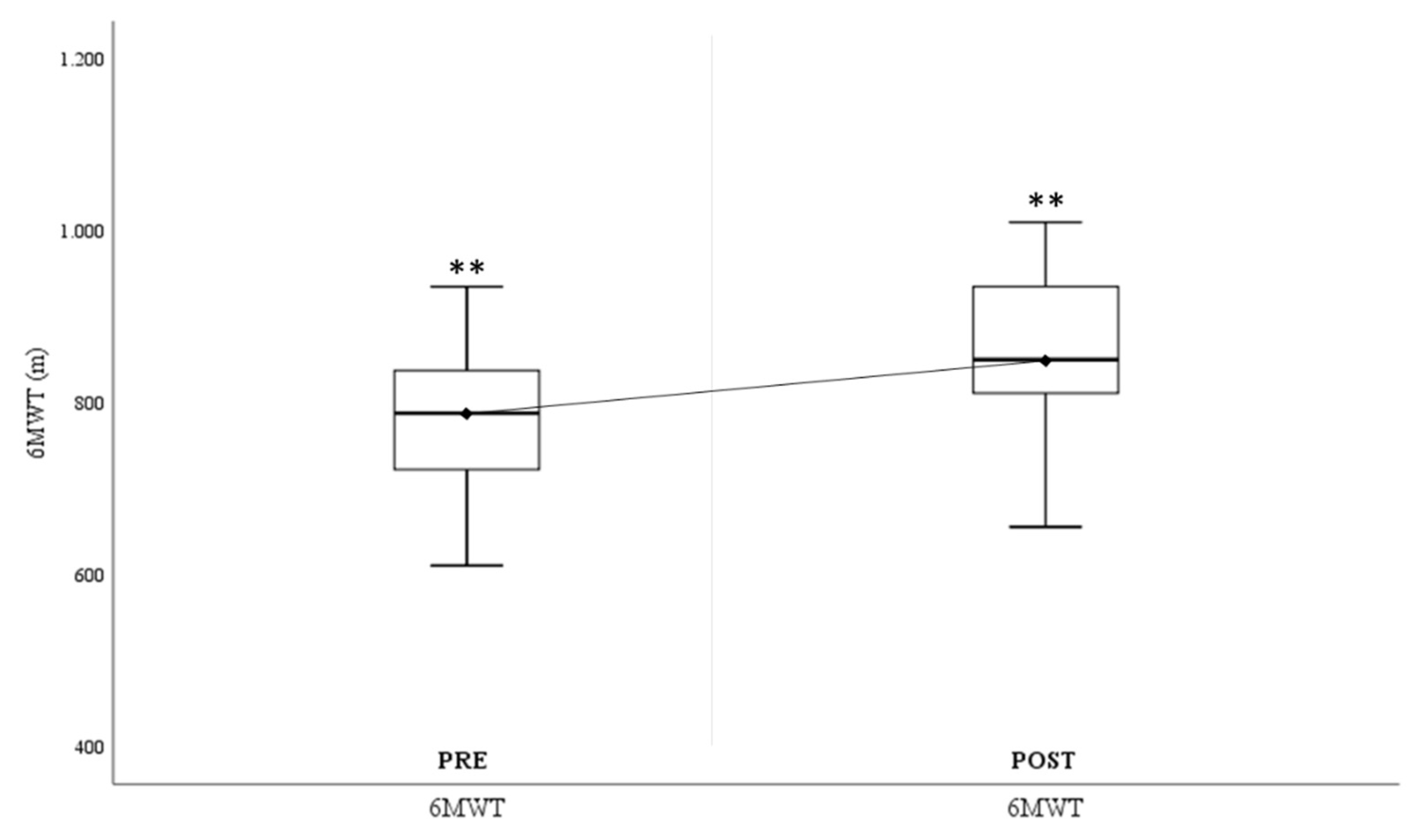 Preprints 101998 g003