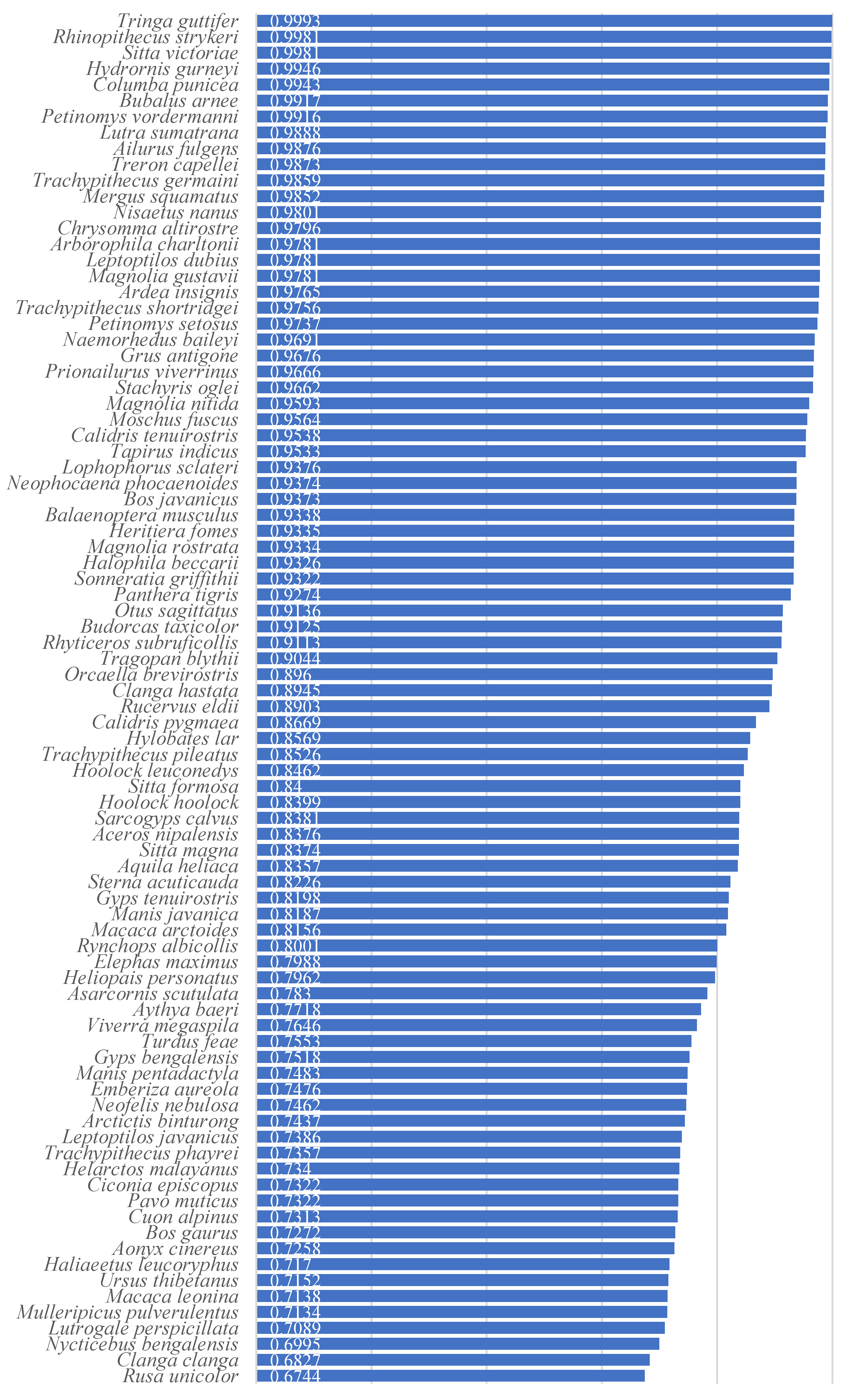 Preprints 103503 g002