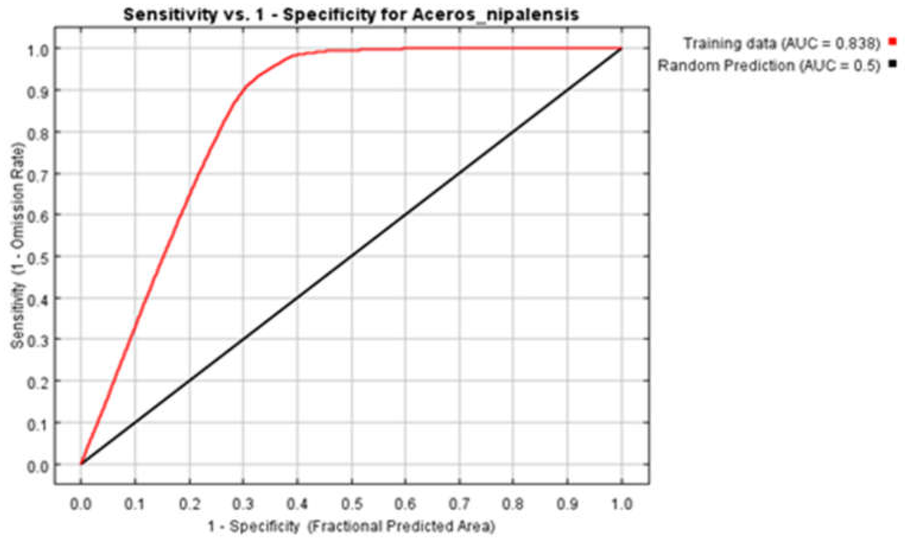 Preprints 103503 g003