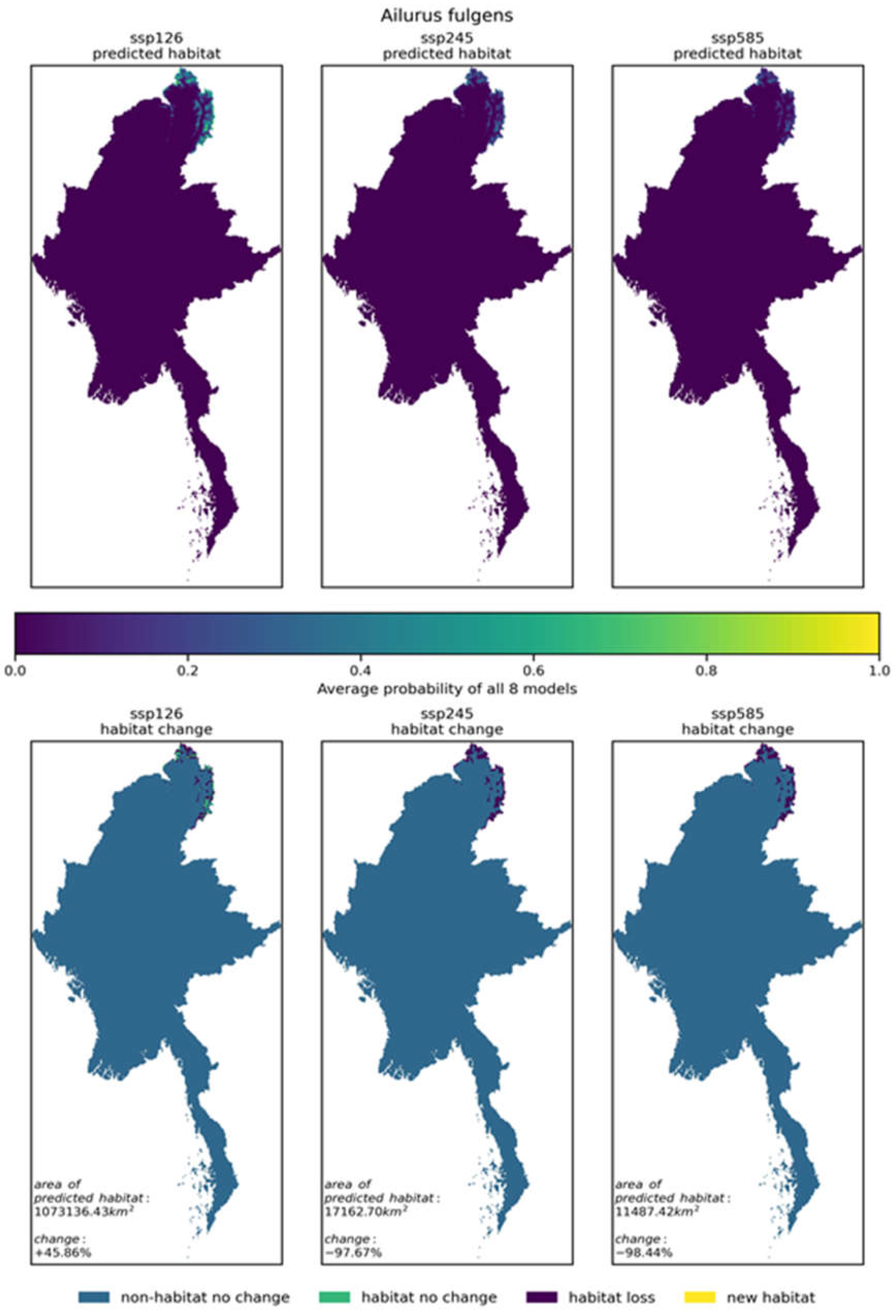 Preprints 103503 g005