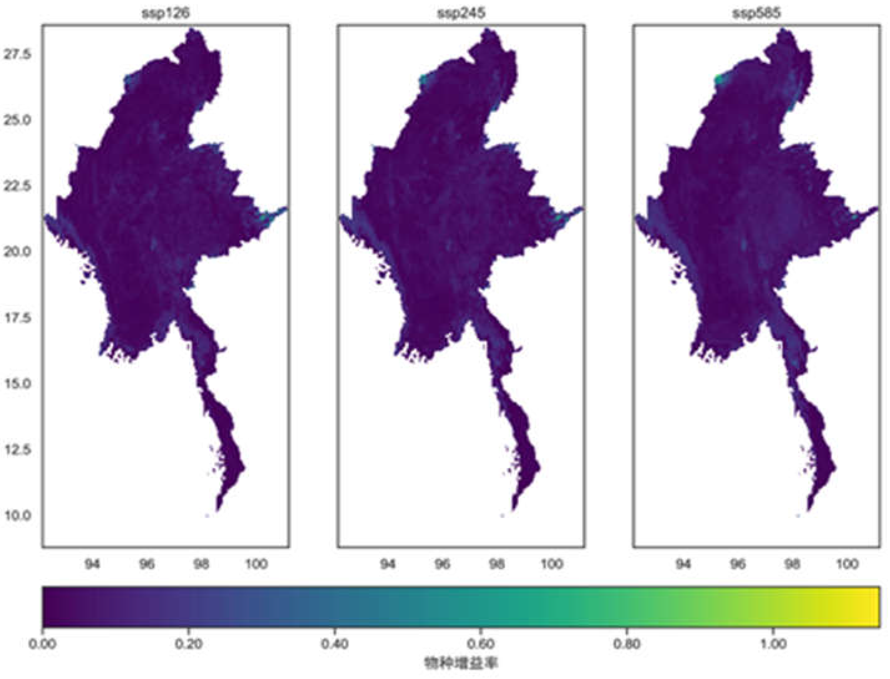 Preprints 103503 g012