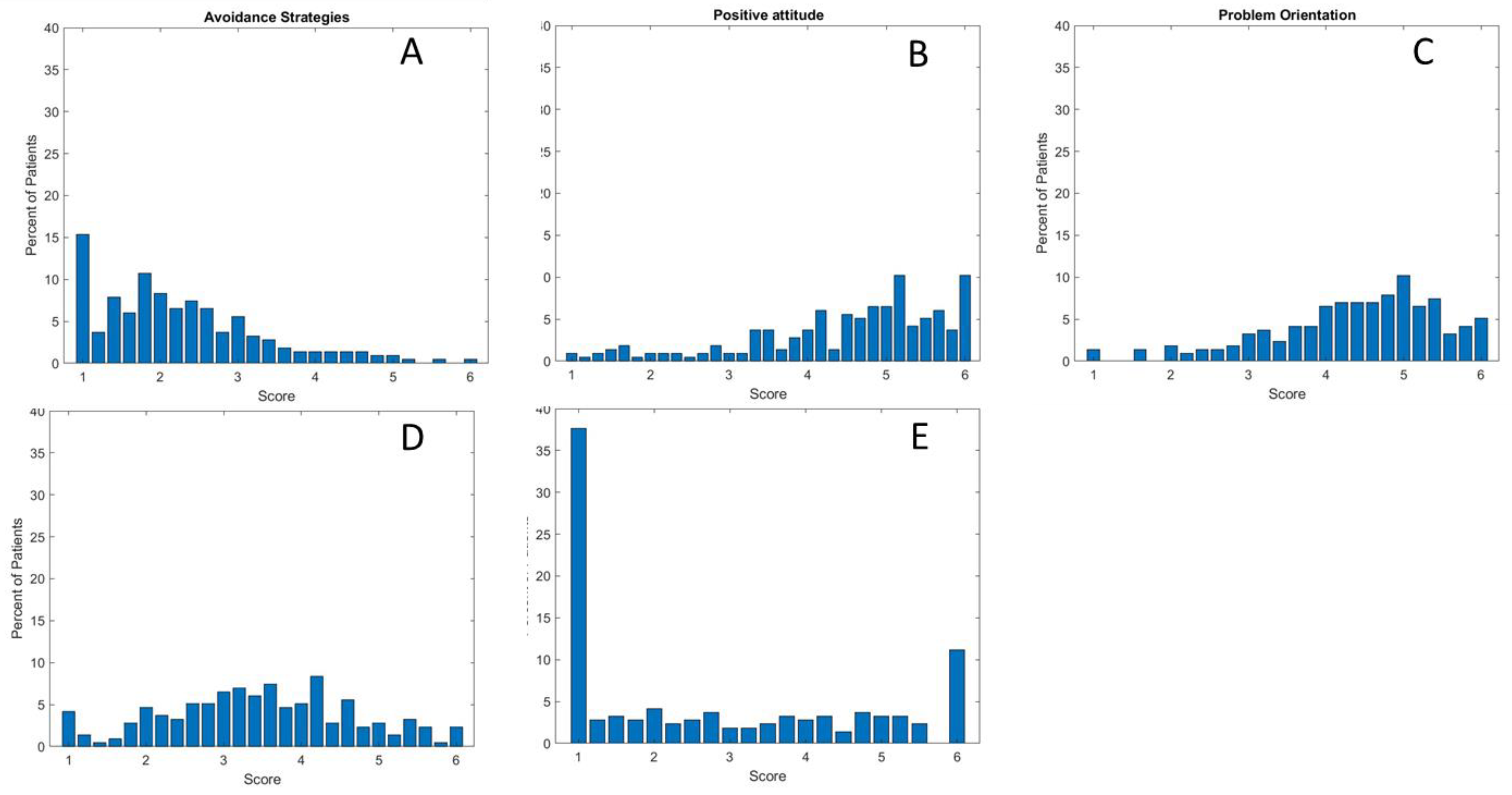 Preprints 110582 g001