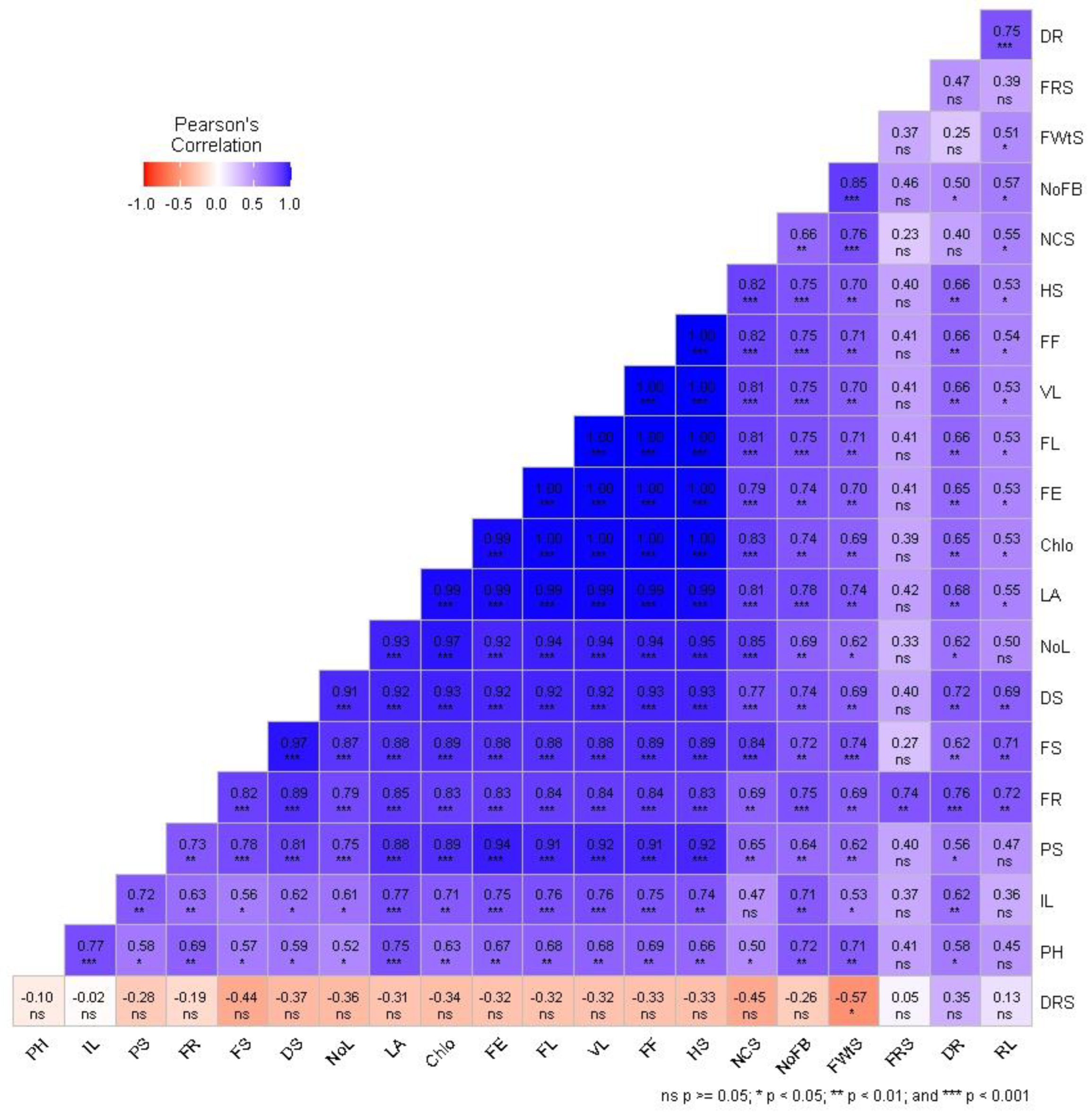 Preprints 119032 g001