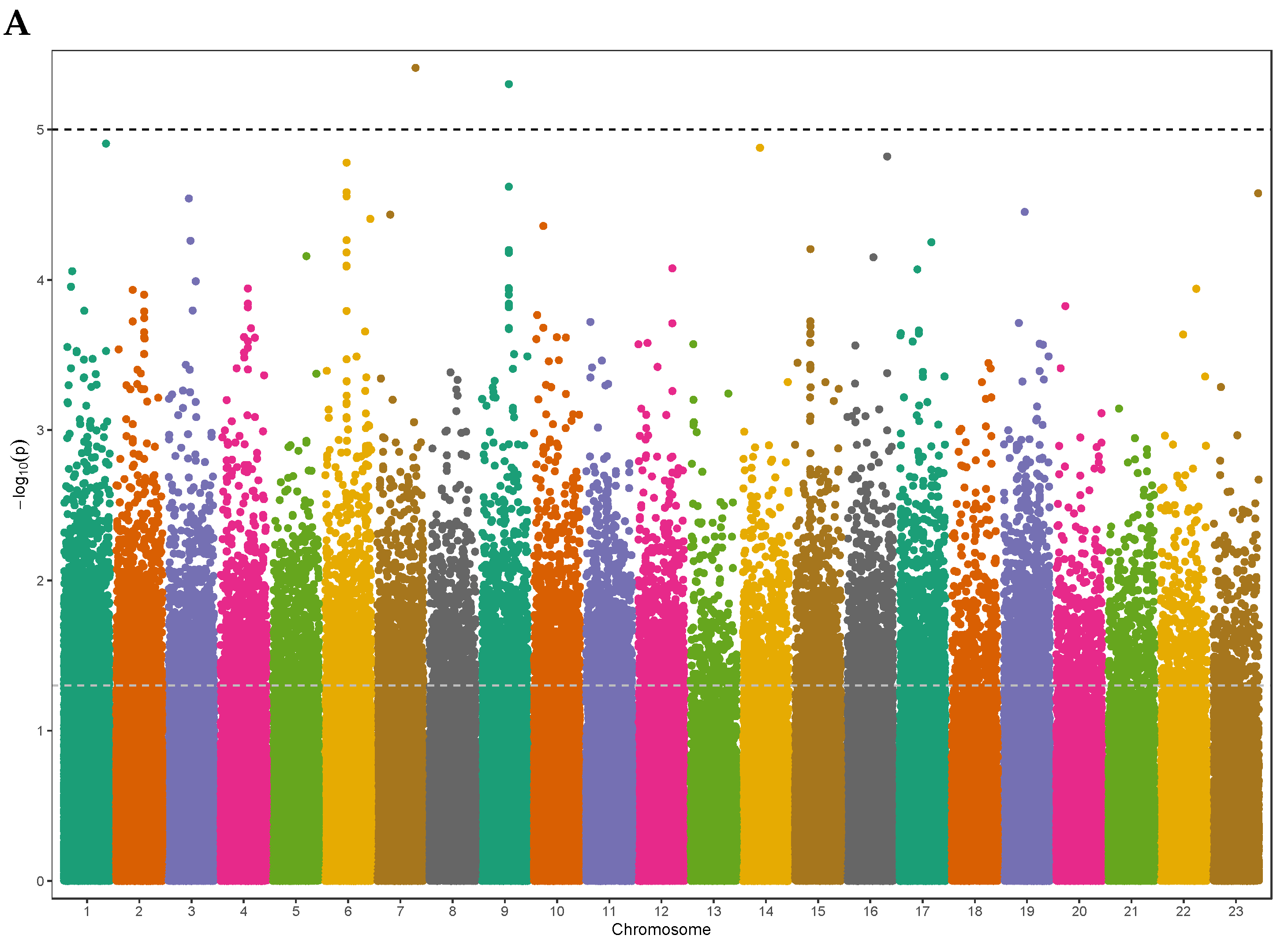 Preprints 75412 g001a