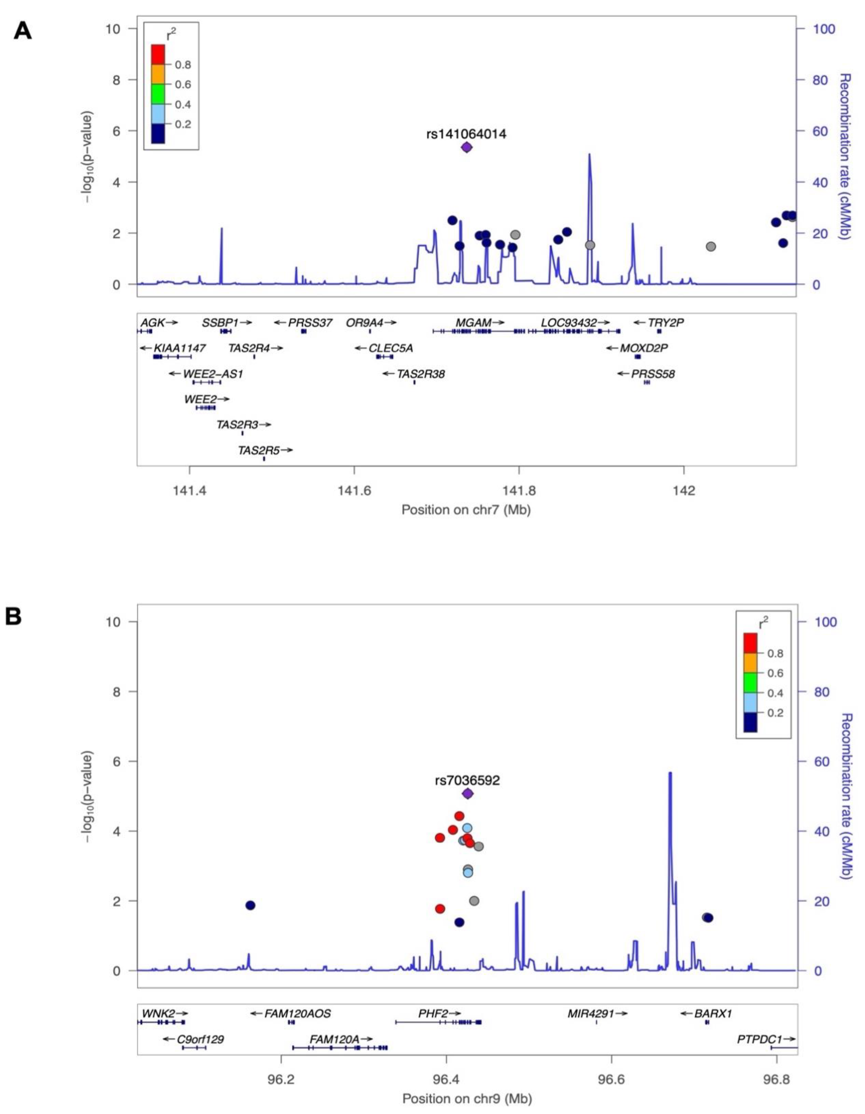 Preprints 75412 g002