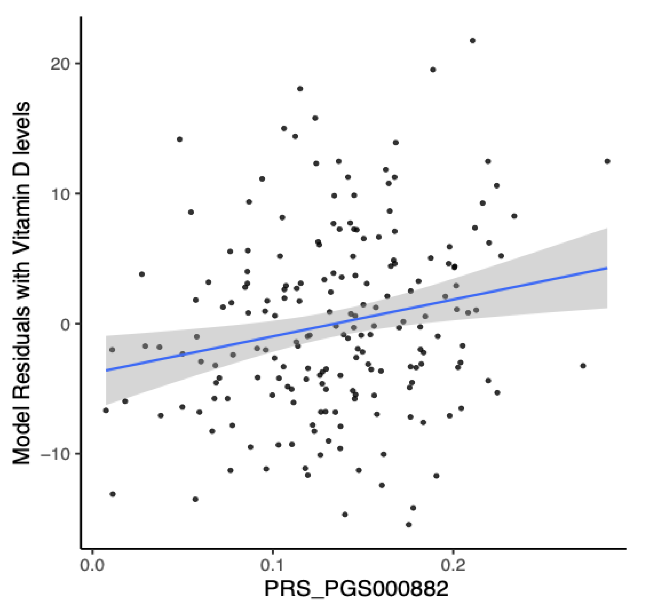 Preprints 75412 g004