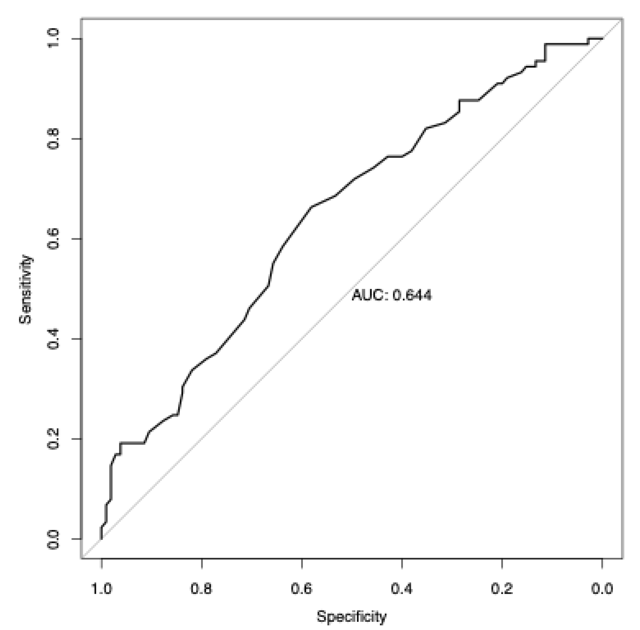 Preprints 75412 g005