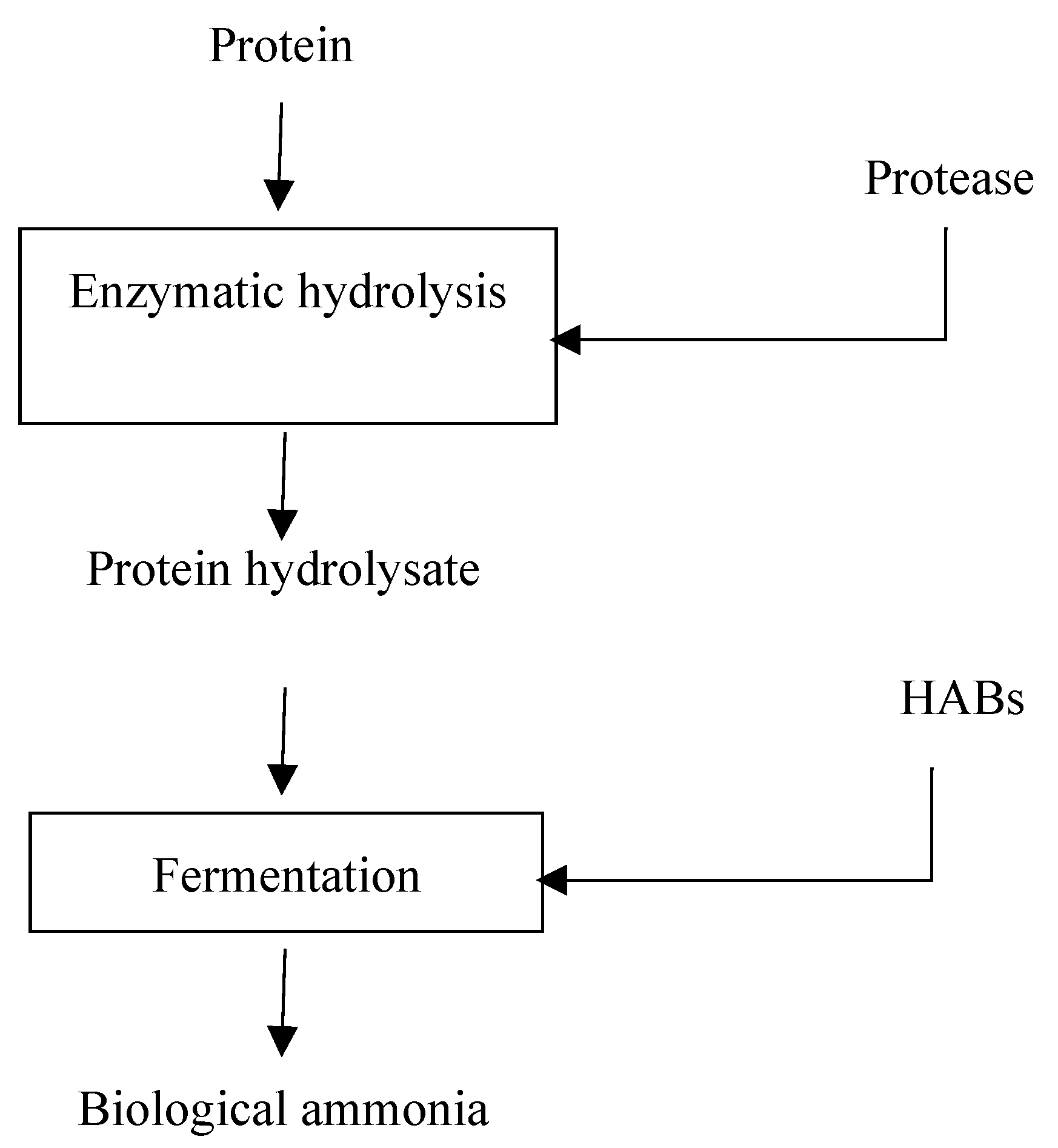 Preprints 71301 g004