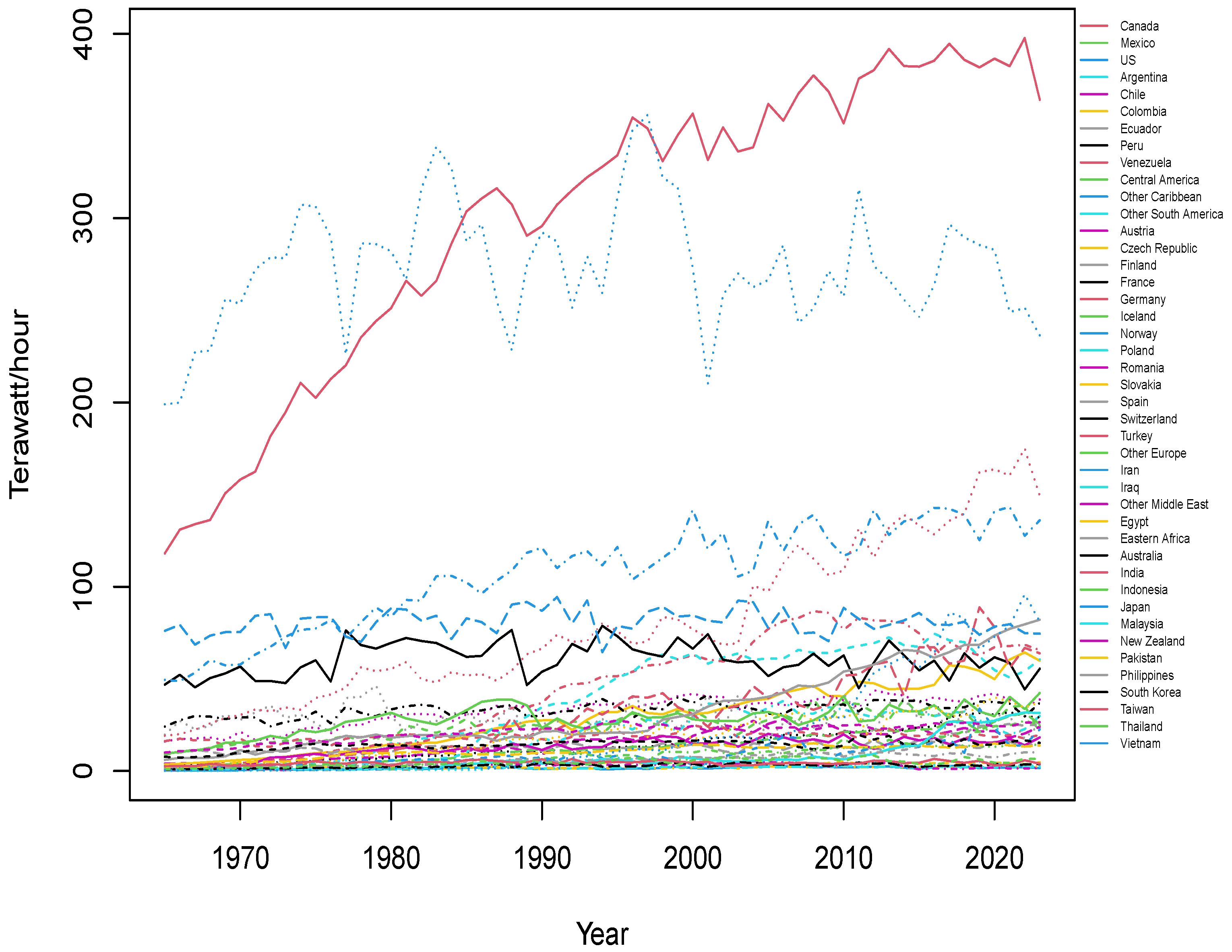 Preprints 120447 g001