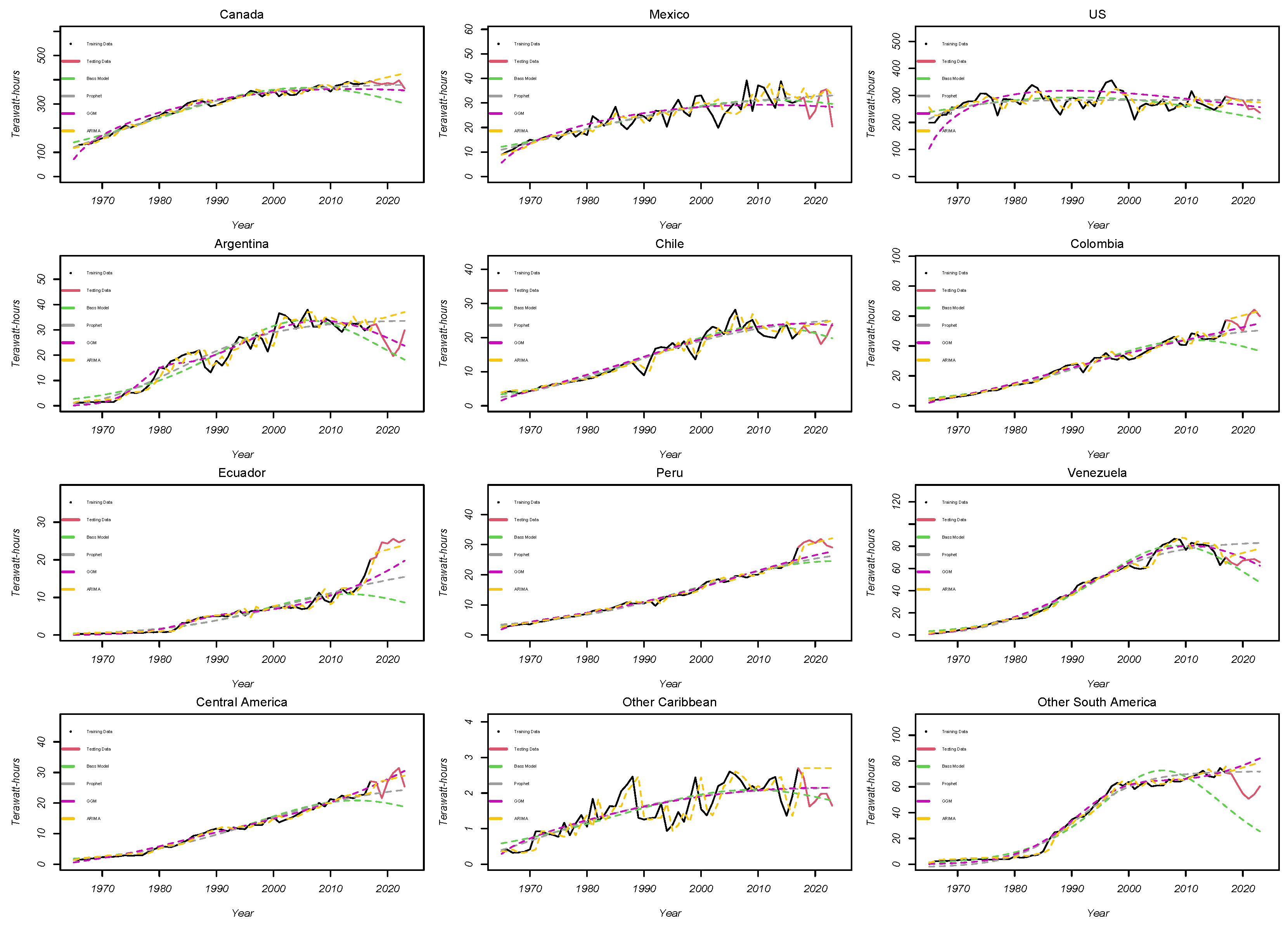 Preprints 120447 g002