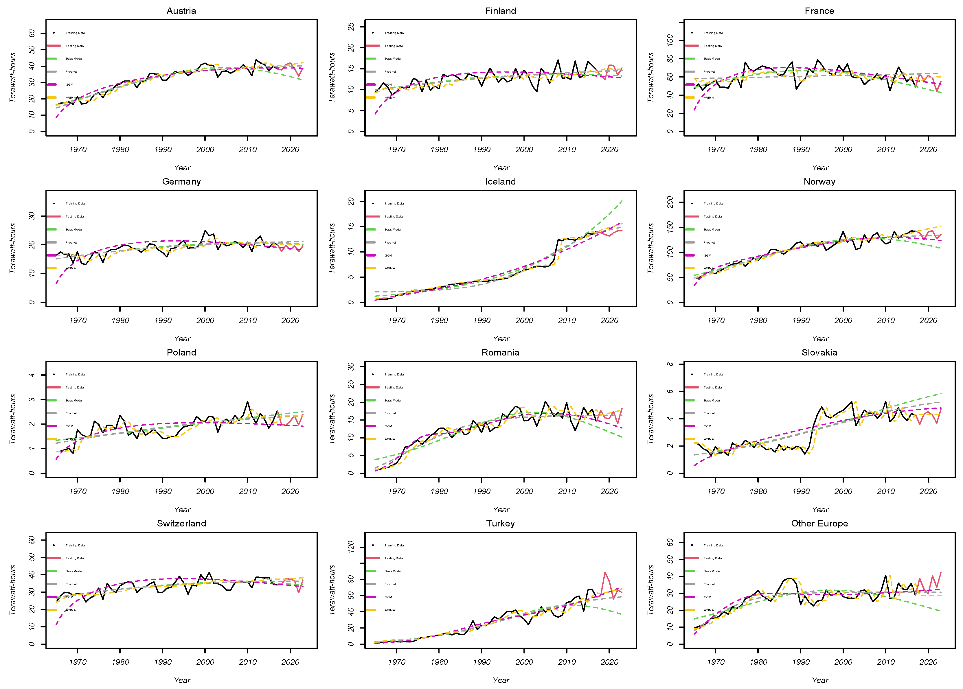 Preprints 120447 g003