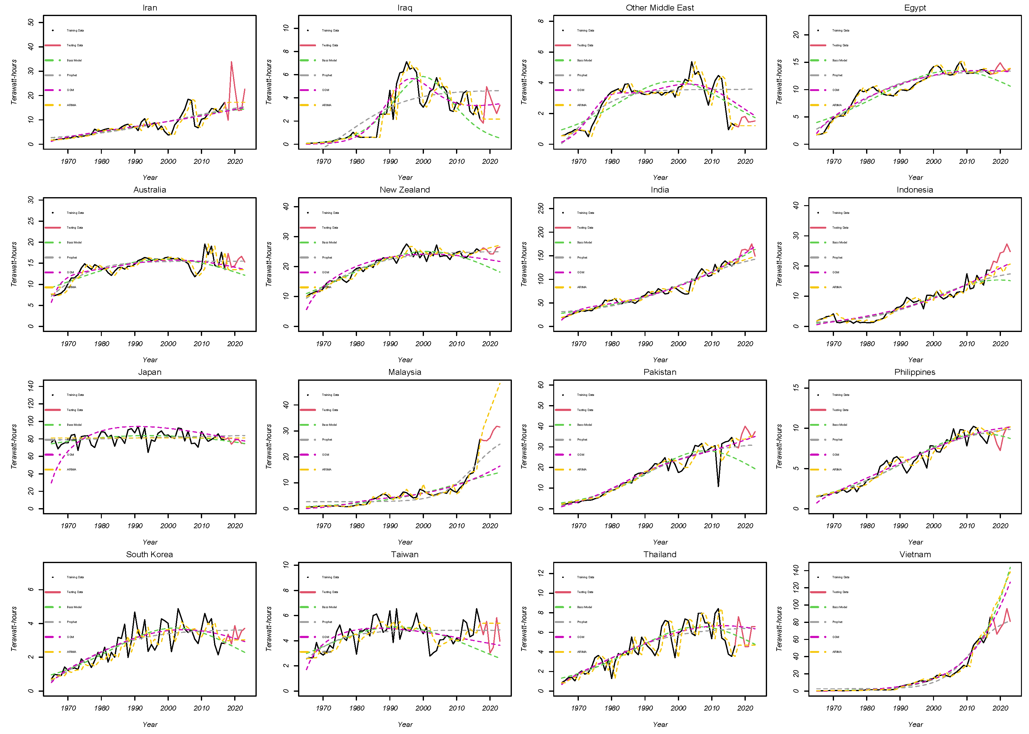 Preprints 120447 g004