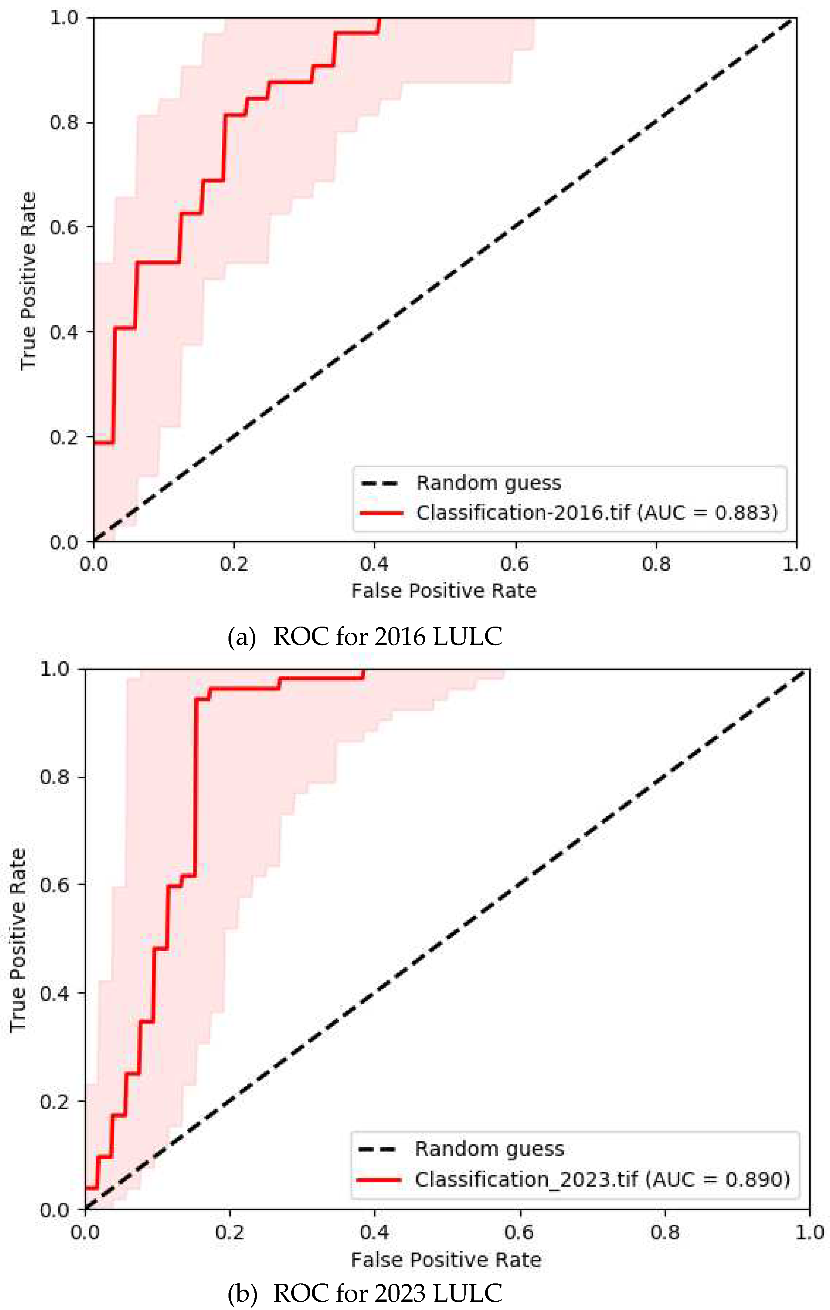 Preprints 91635 g008